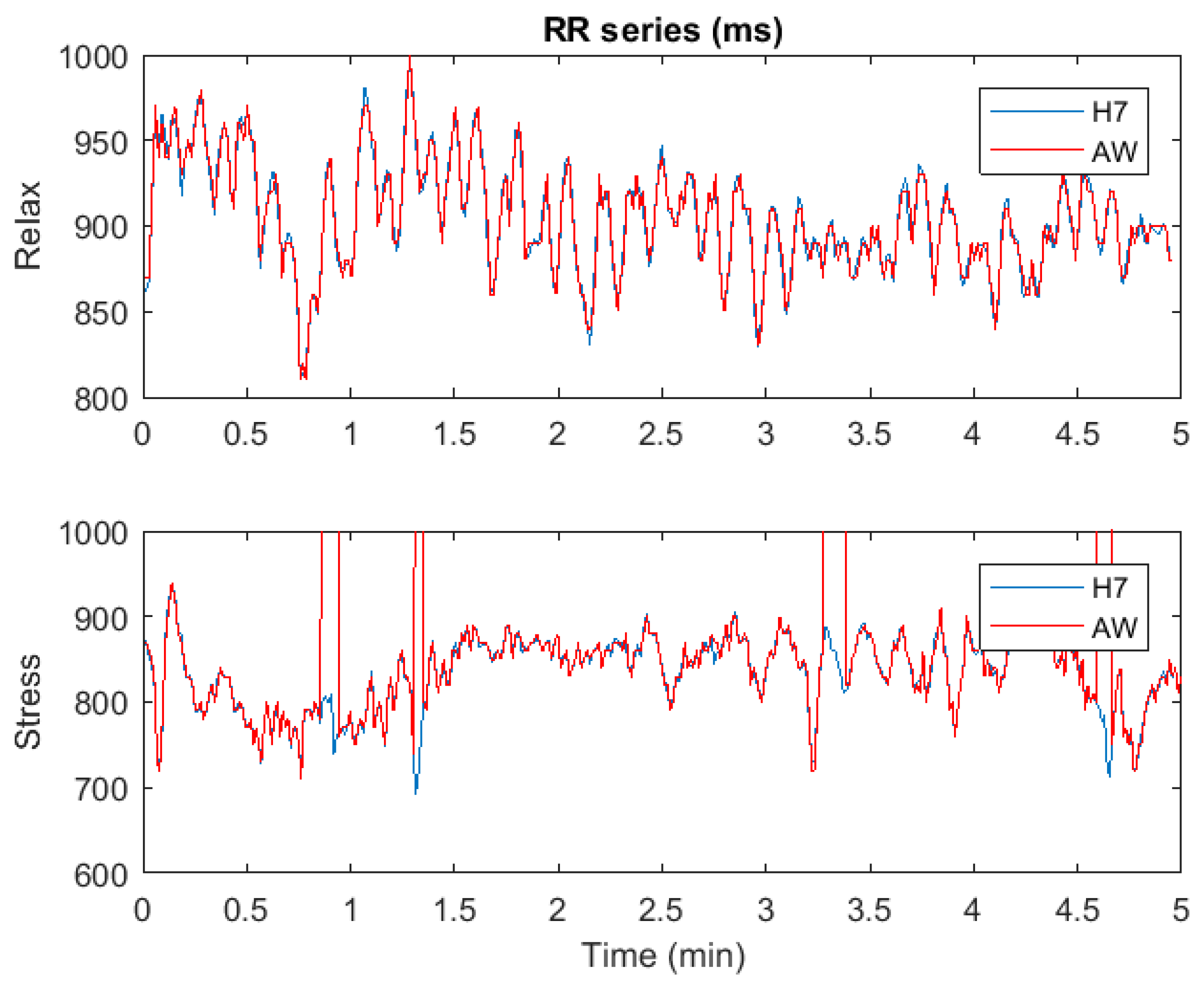 Sensors 18 02619 g001