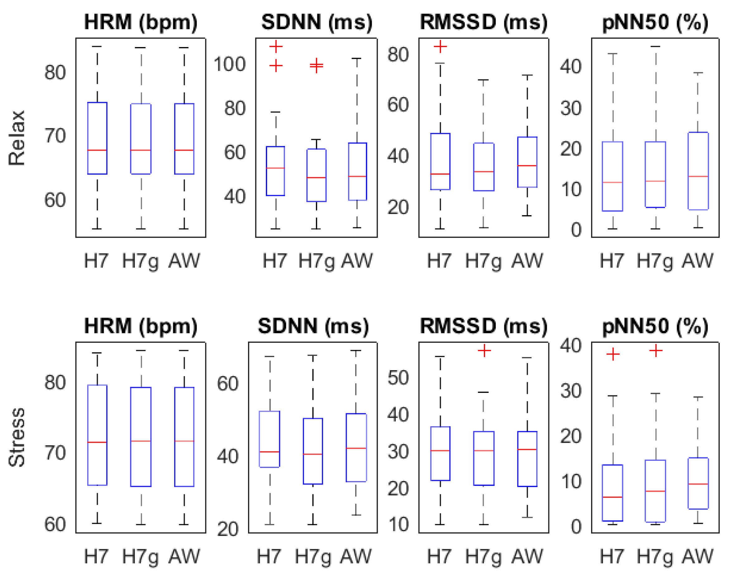 Sensors 18 02619 g003