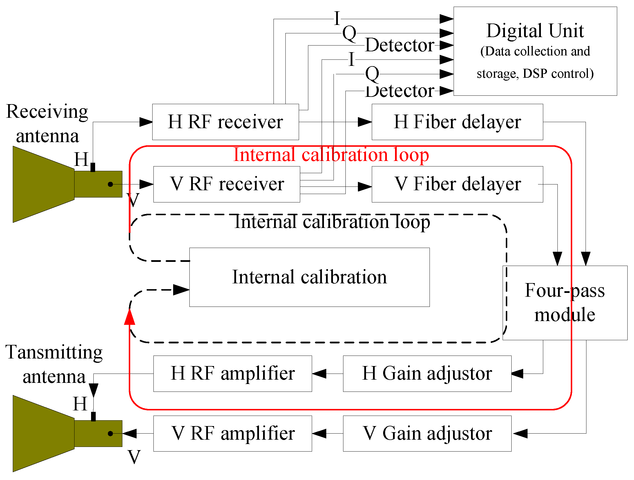 Sensors 18 02620 g001