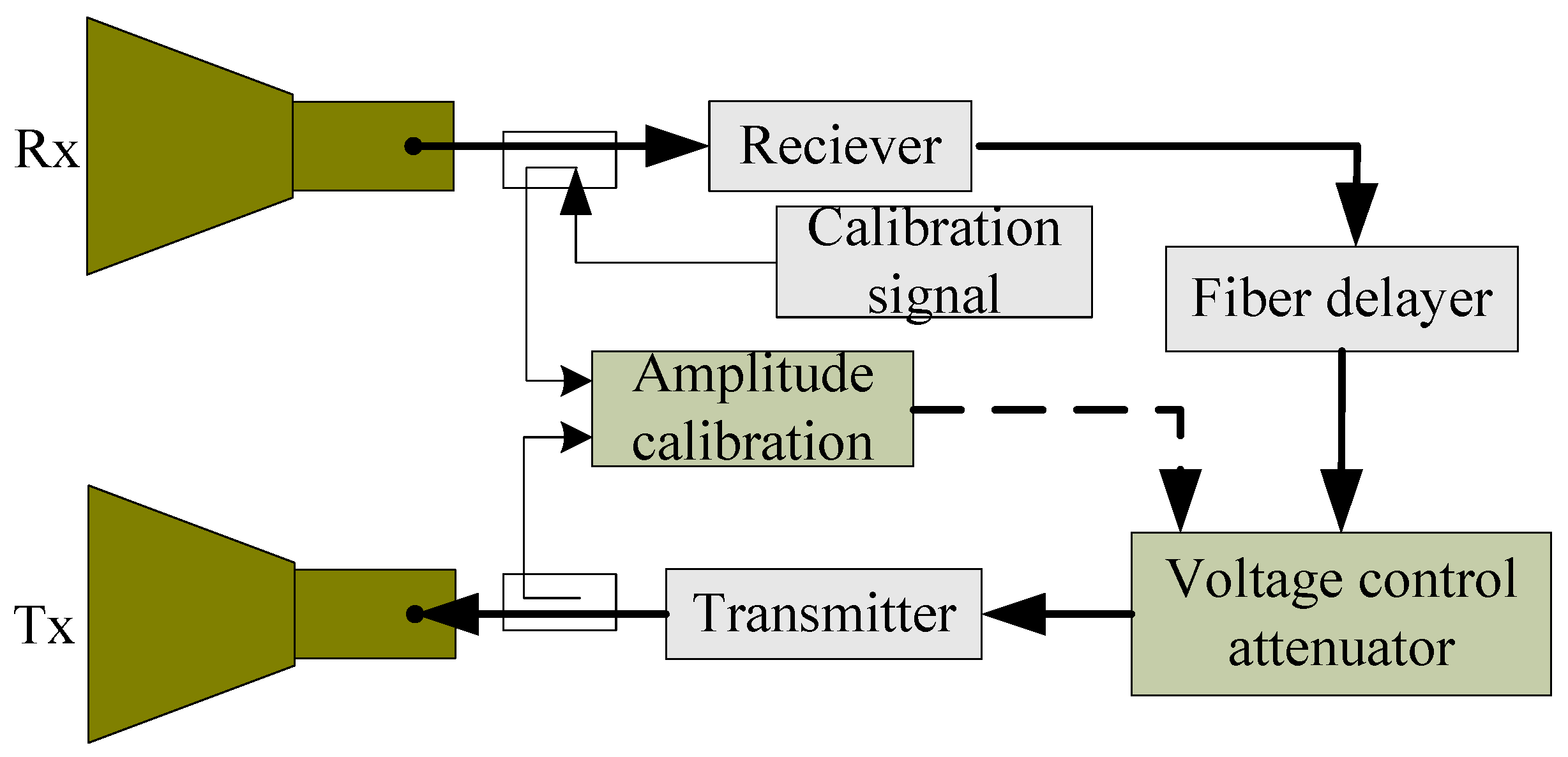 Sensors 18 02620 g007