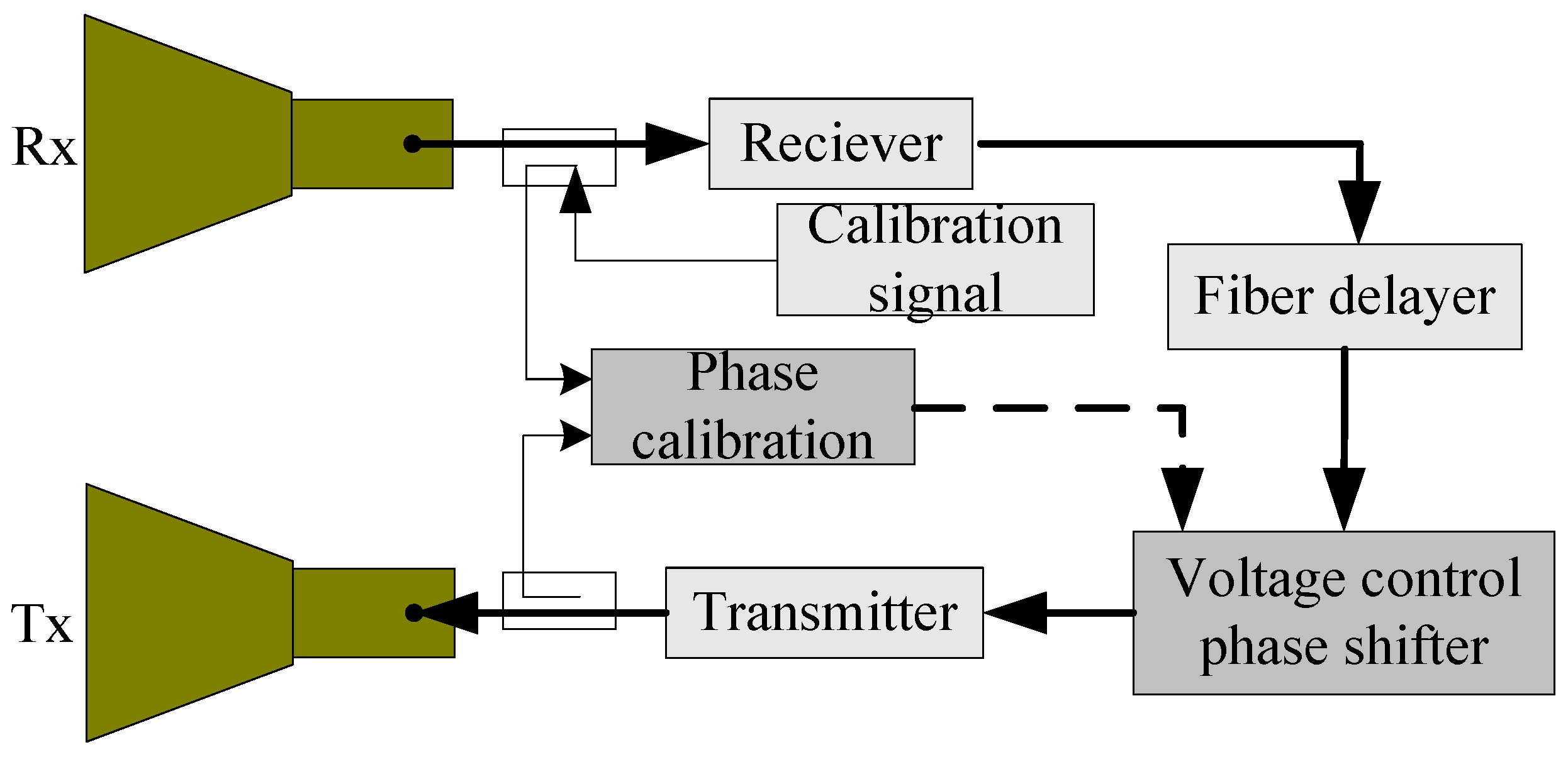 Sensors 18 02620 g008
