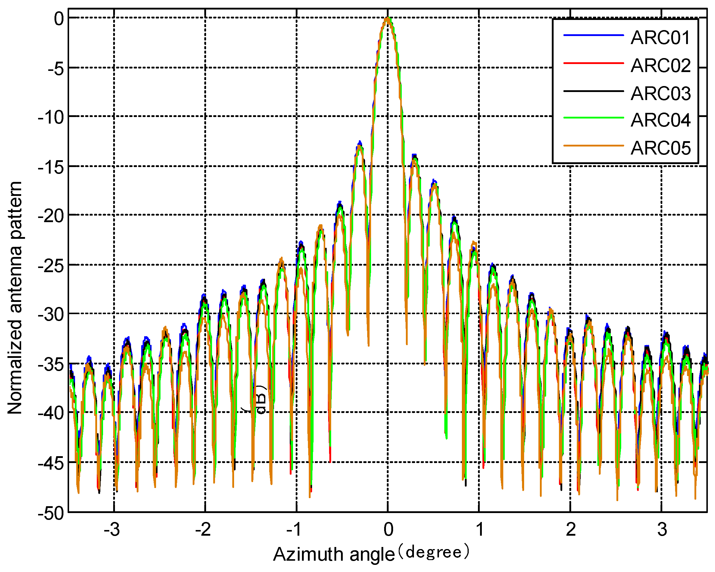 Sensors 18 02620 g011
