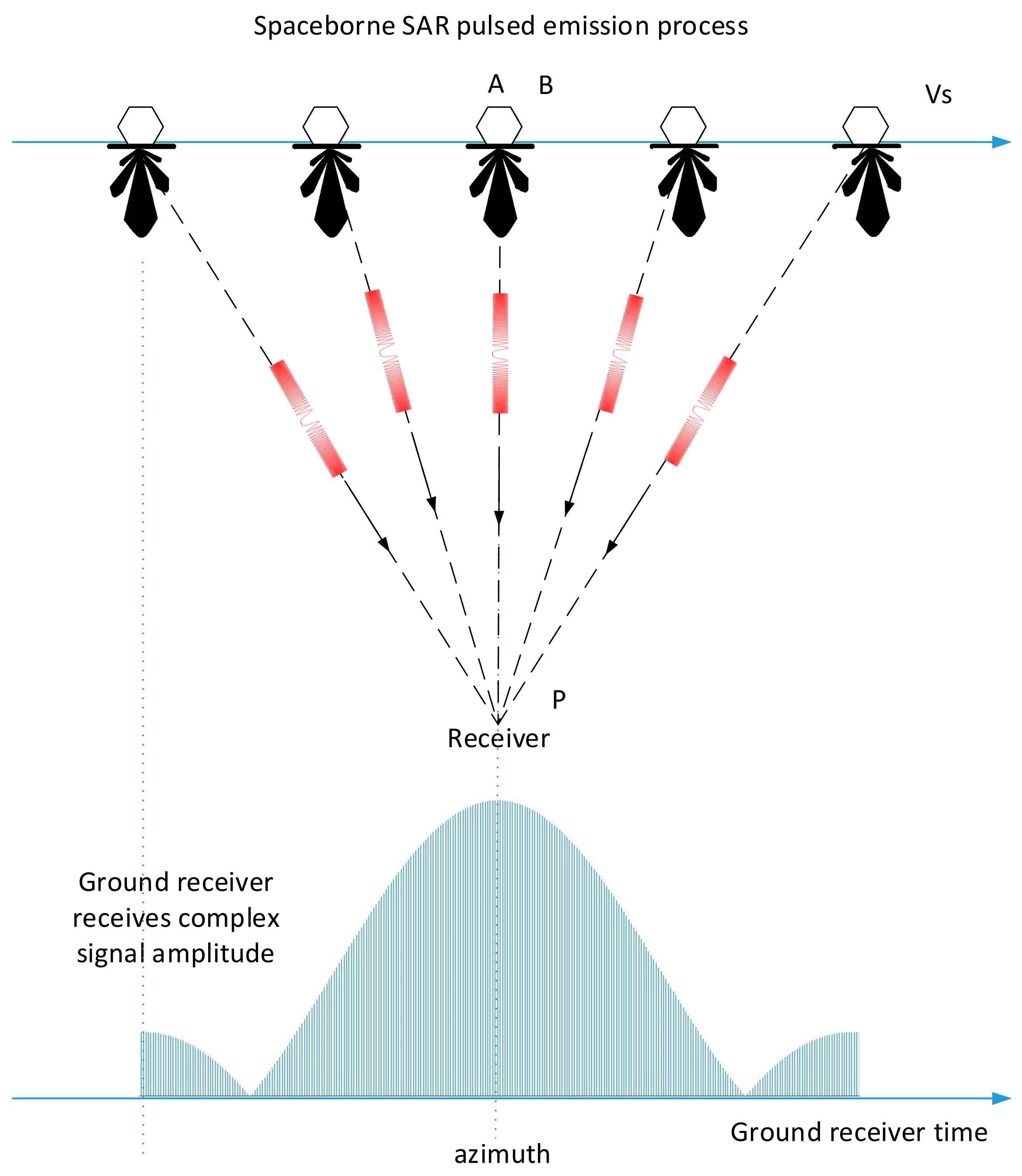 Sensors 18 02626 g003
