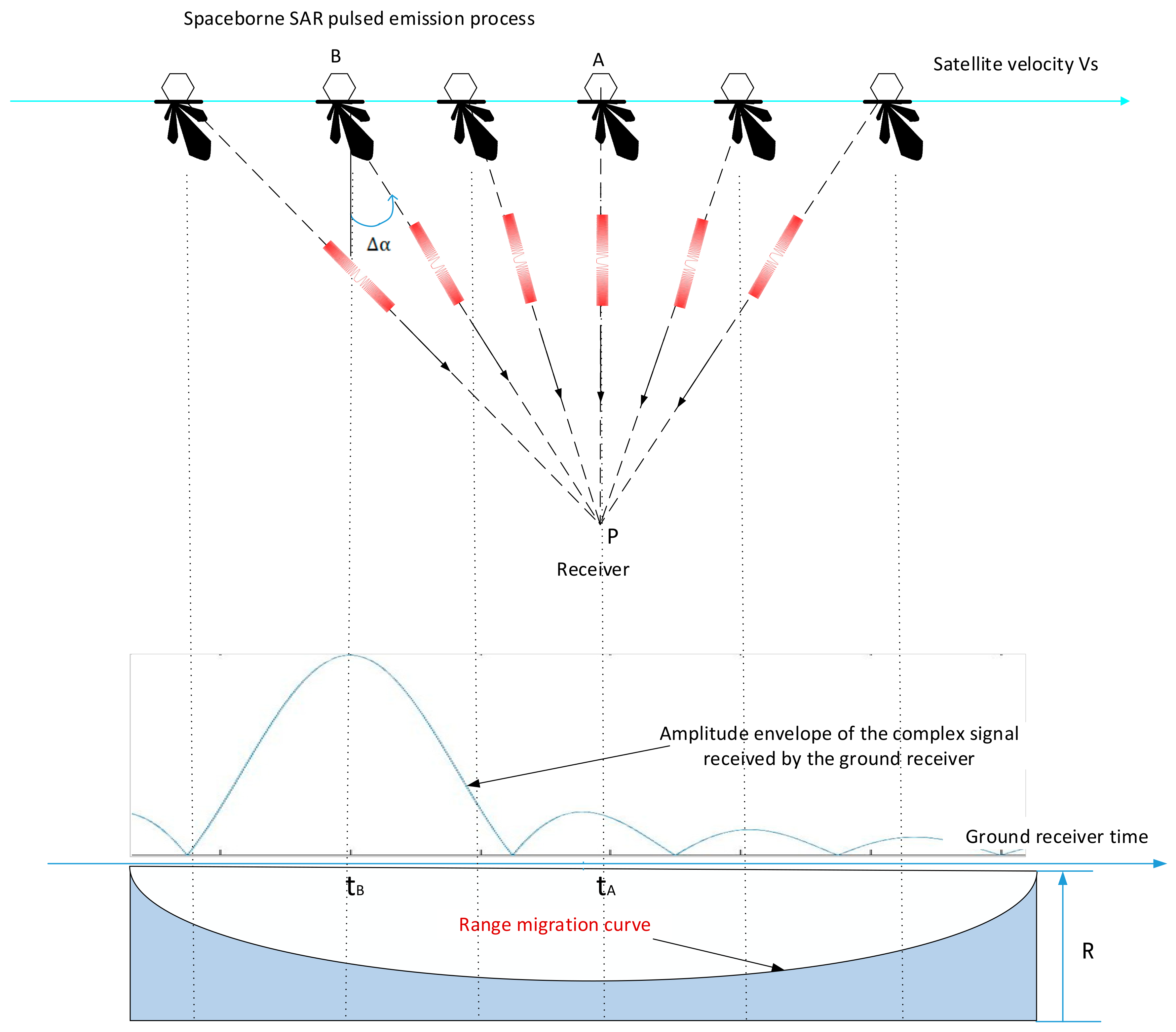 Sensors 18 02626 g004