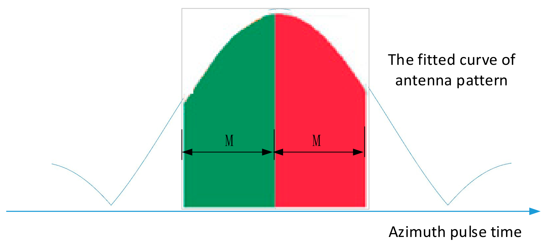 Sensors 18 02626 g006