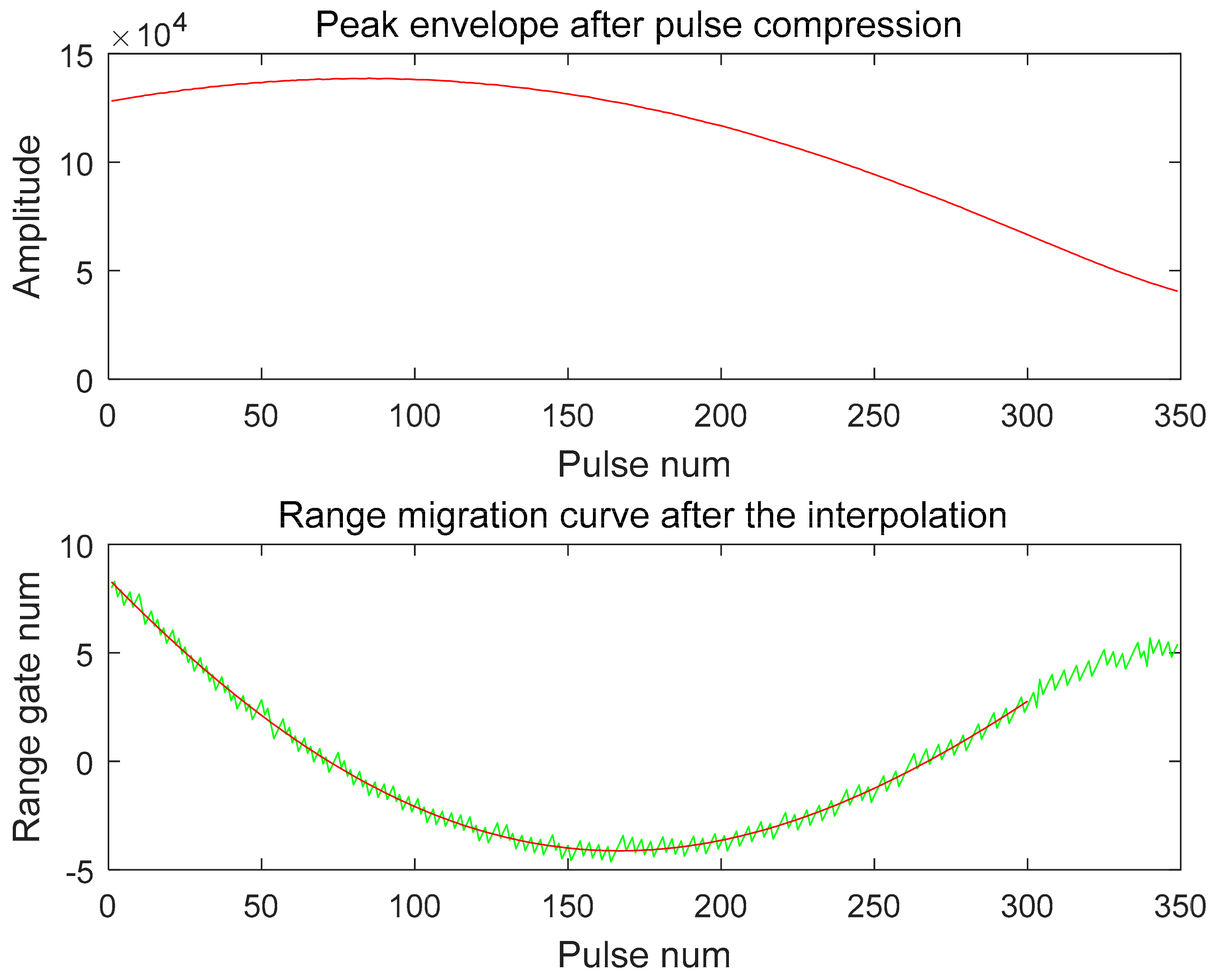 Sensors 18 02626 g009