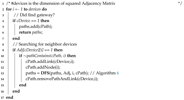 Sensors 18 02629 i006 Sensors 18 02629 i006