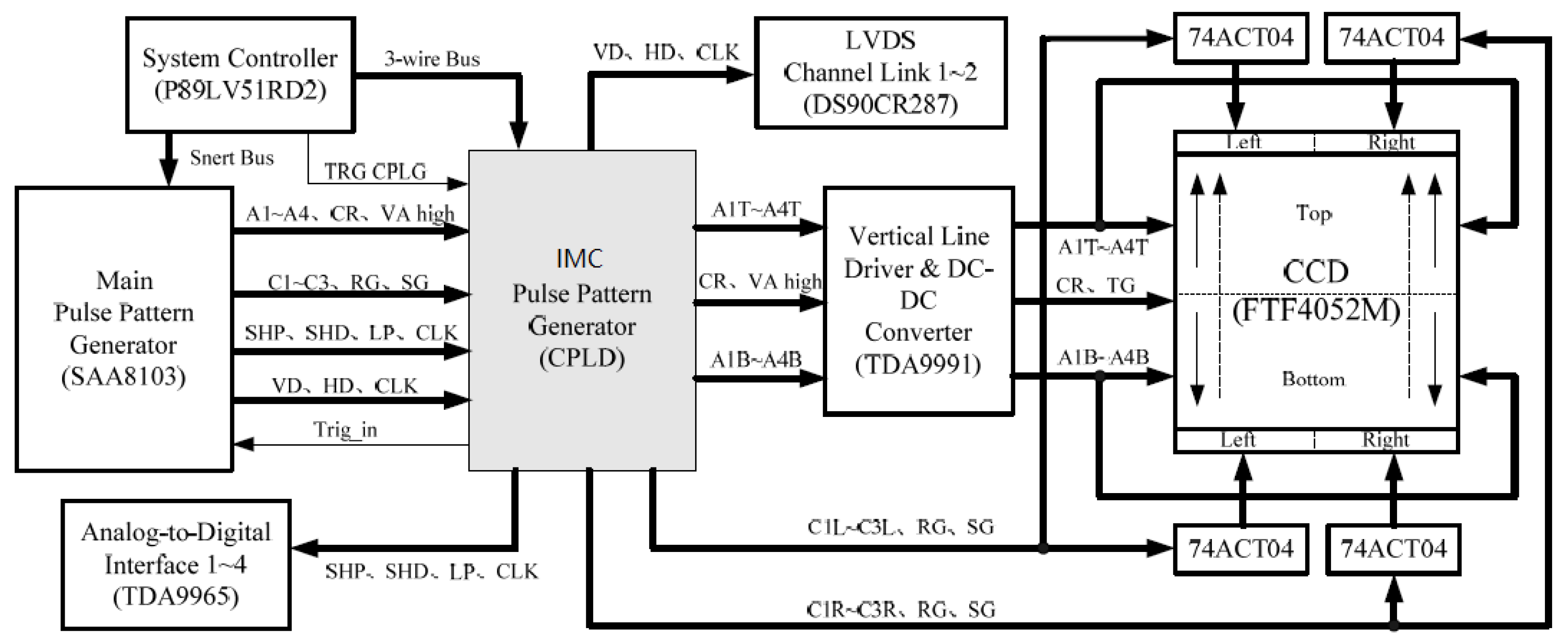 Sensors 18 02632 g010