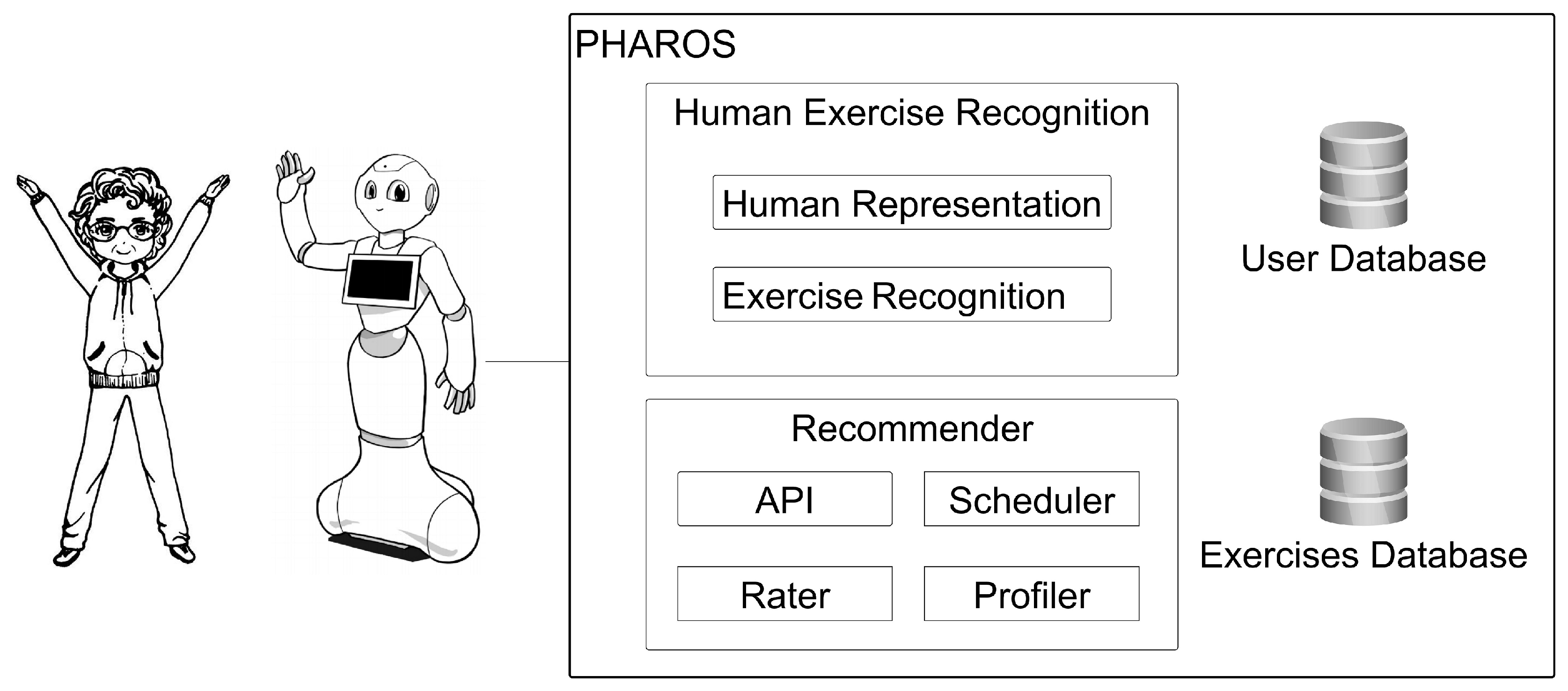 Sensors 18 02633 g001