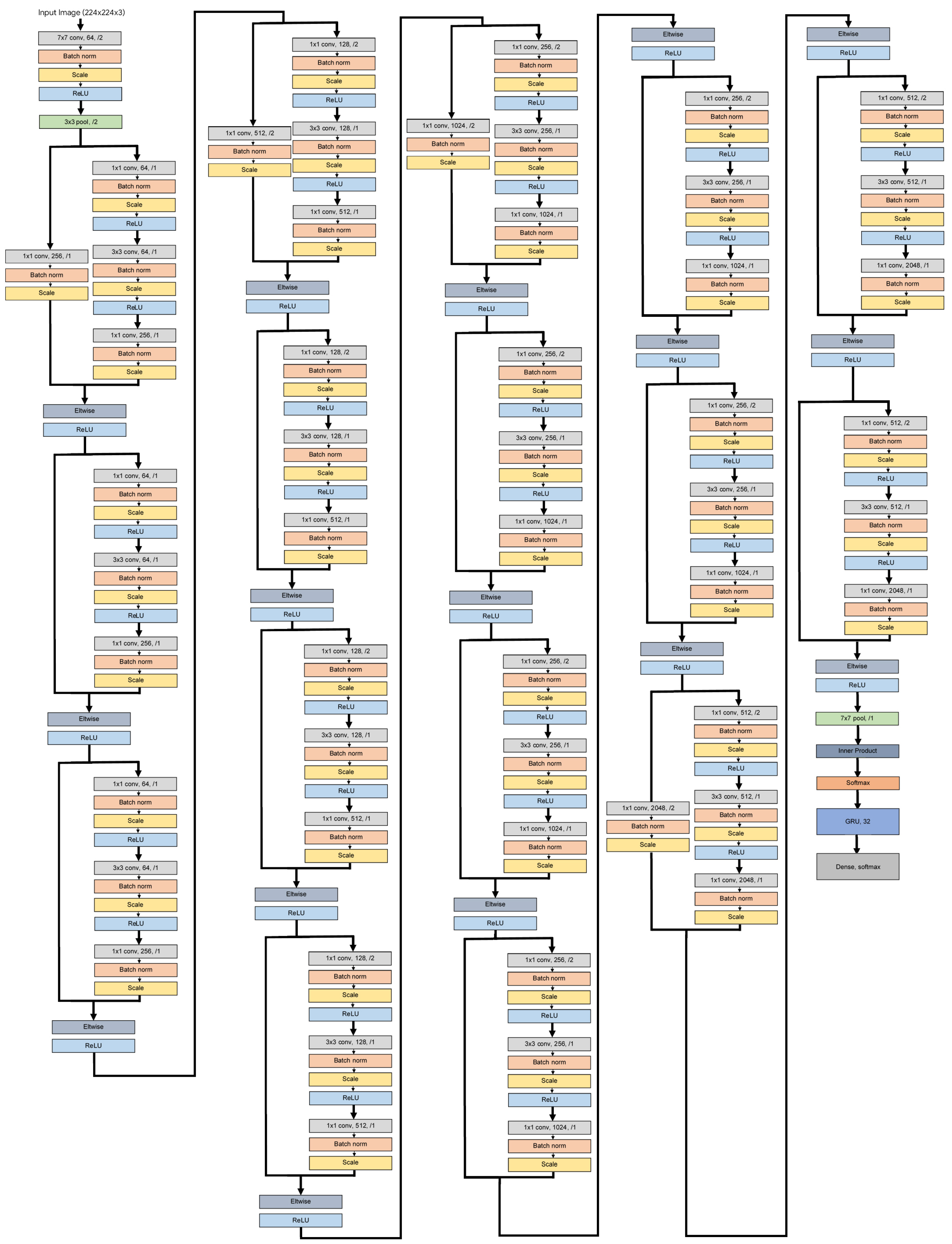Sensors 18 02633 g005