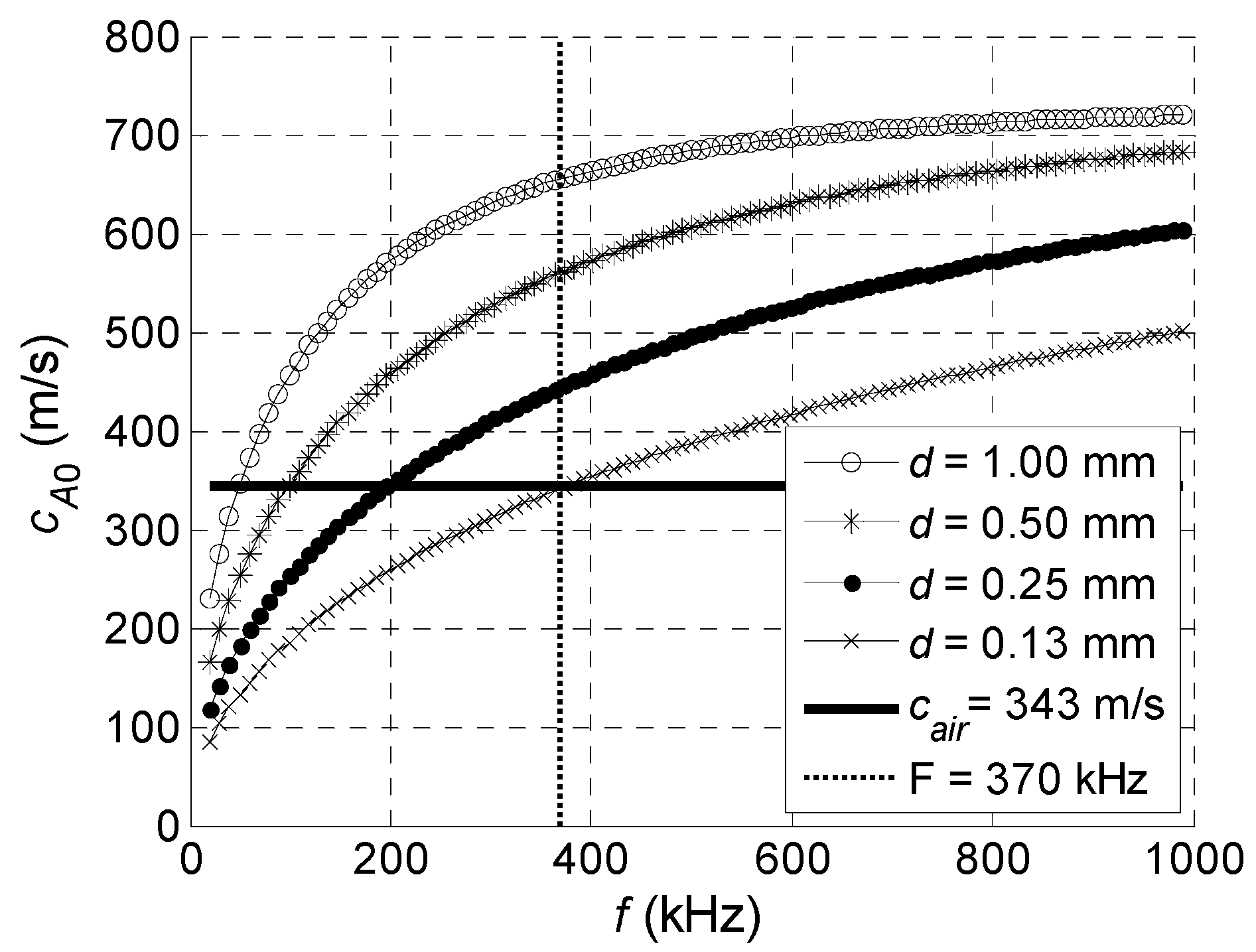 Sensors 18 02636 g004