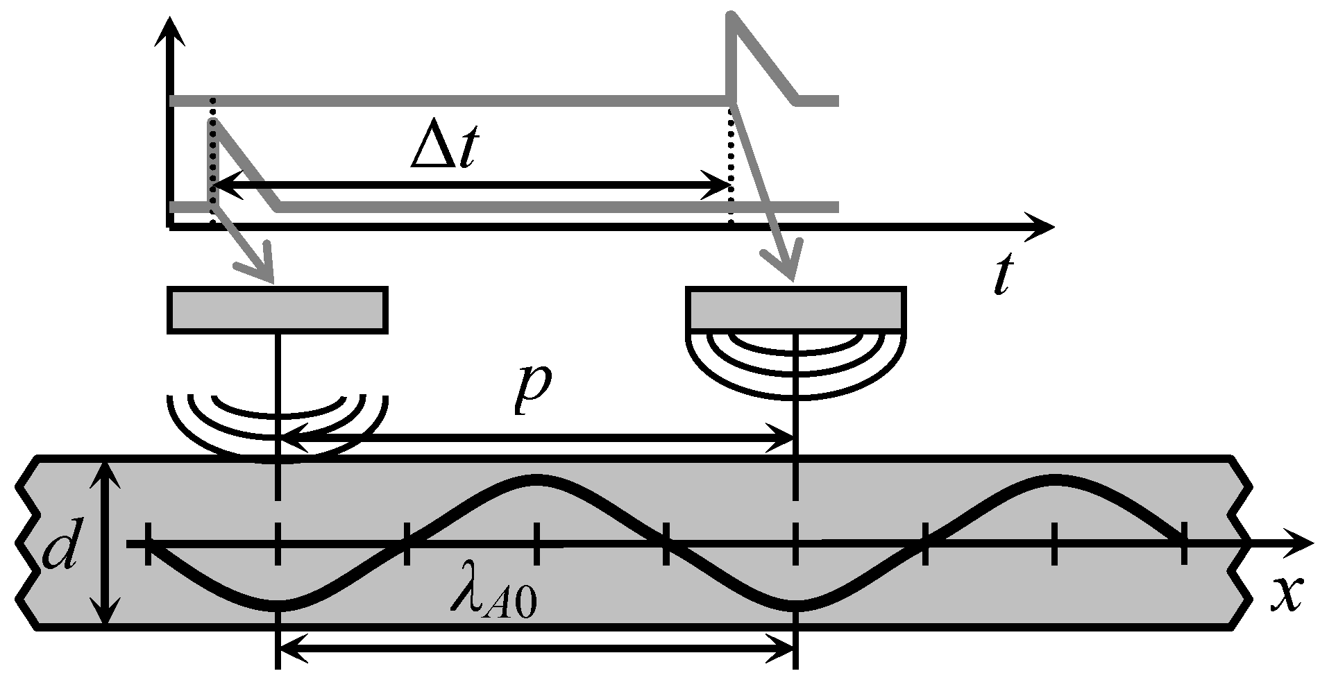 Sensors 18 02636 g005