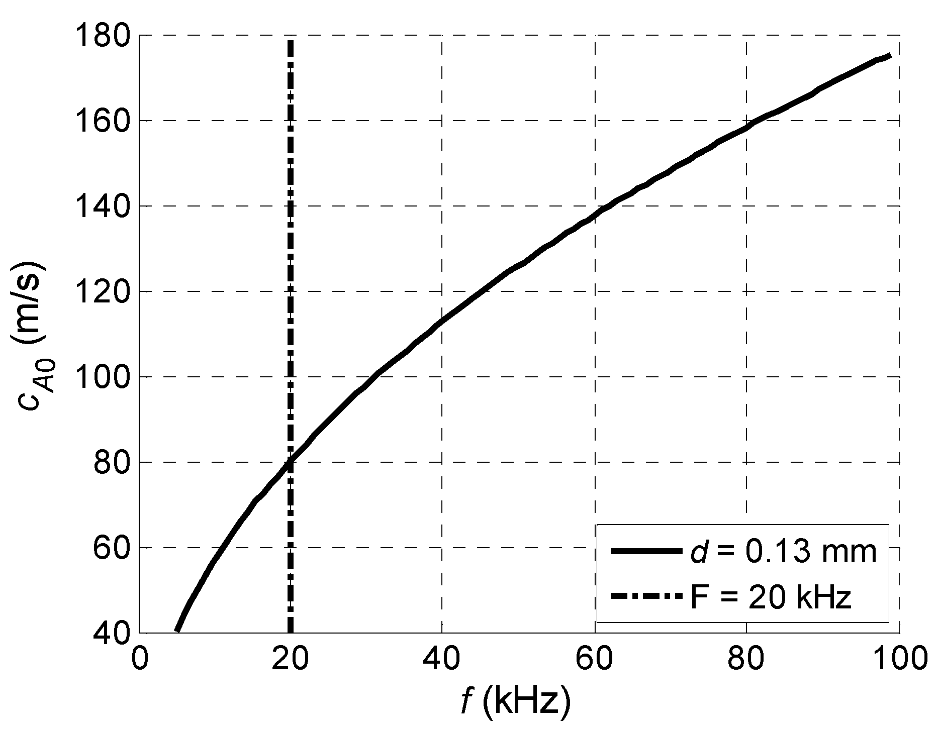 Sensors 18 02636 g006