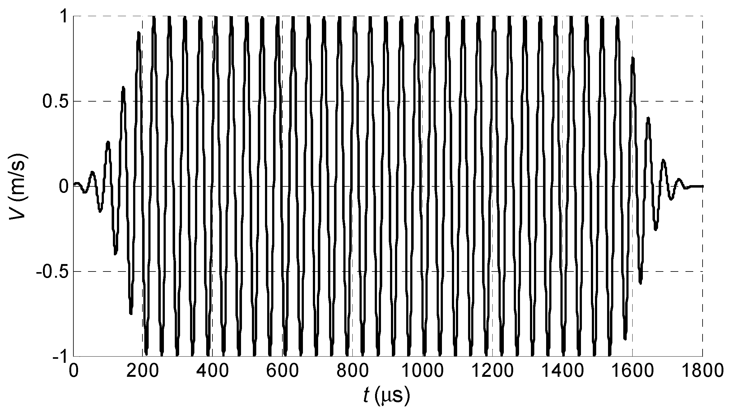 Sensors 18 02636 g009