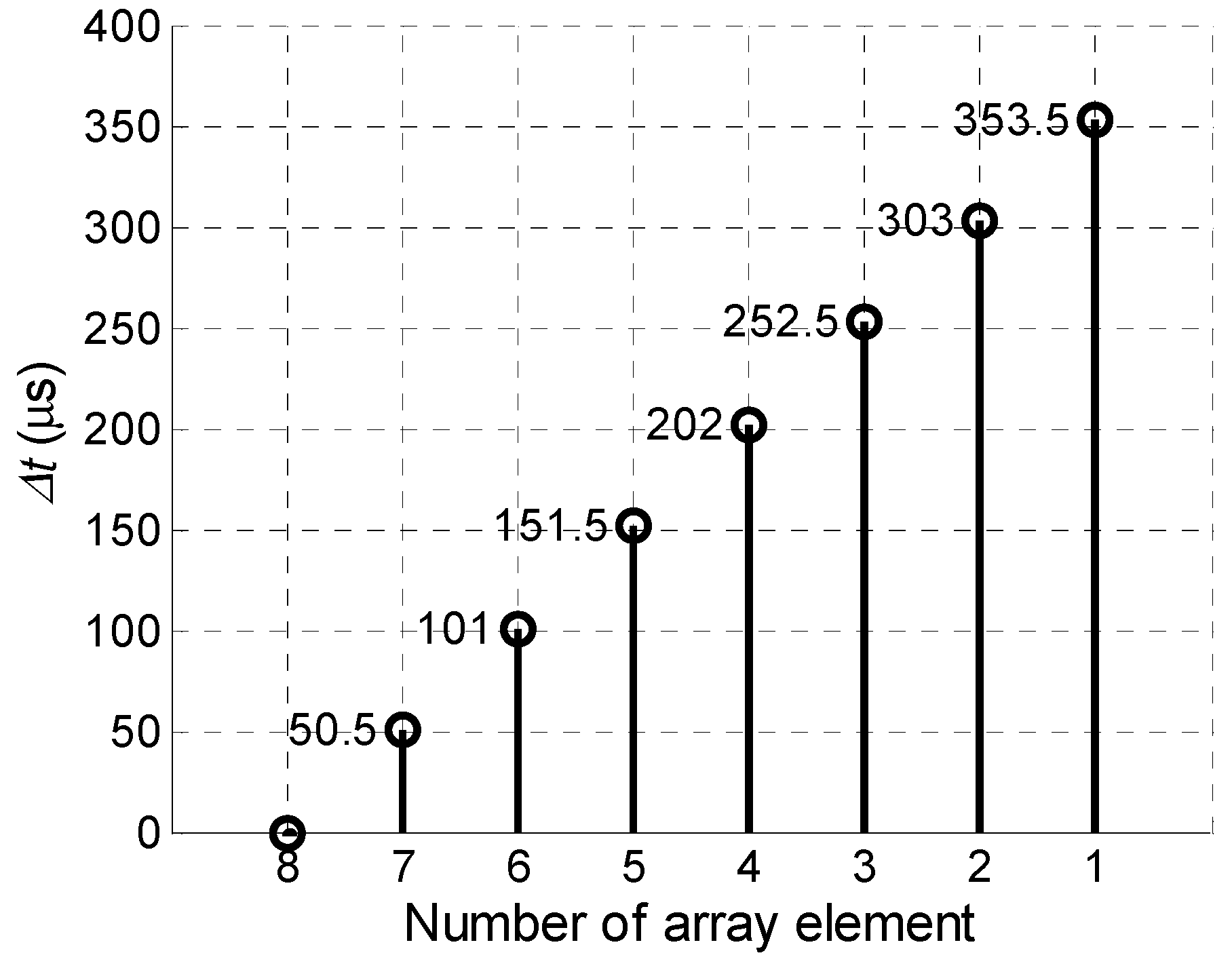 Sensors 18 02636 g010