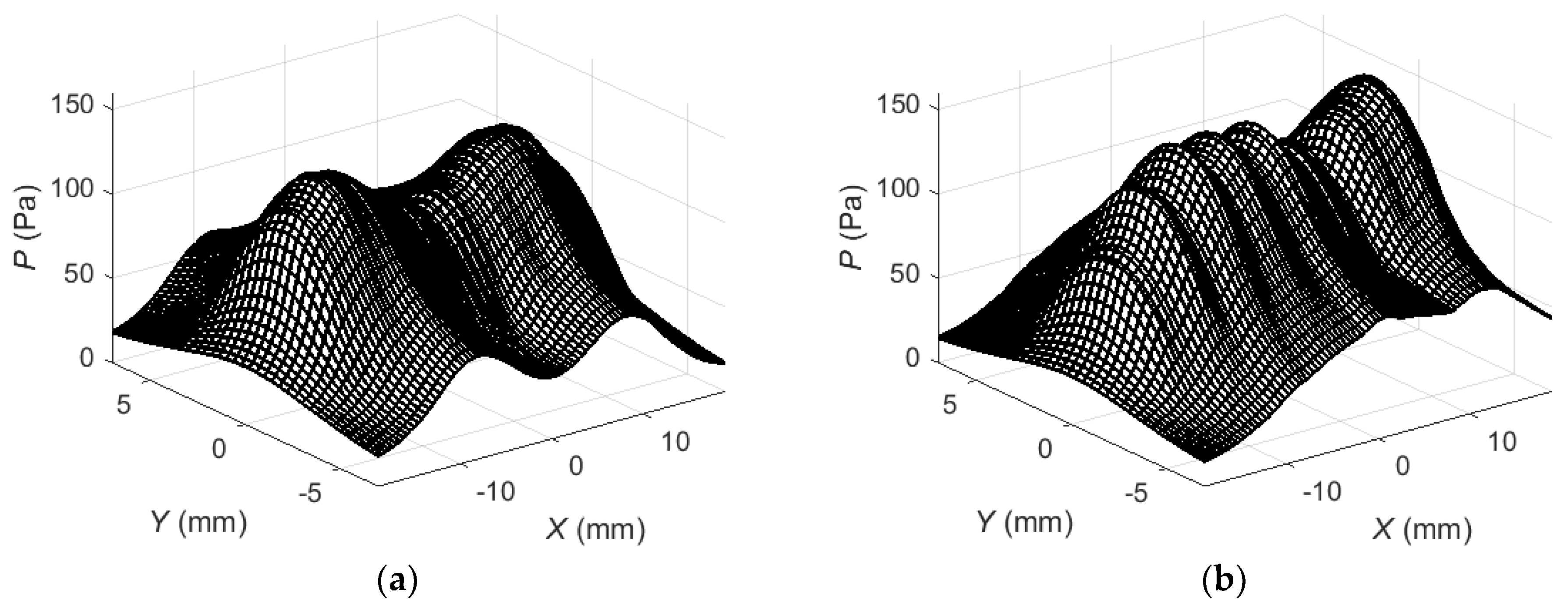 Sensors 18 02636 g011