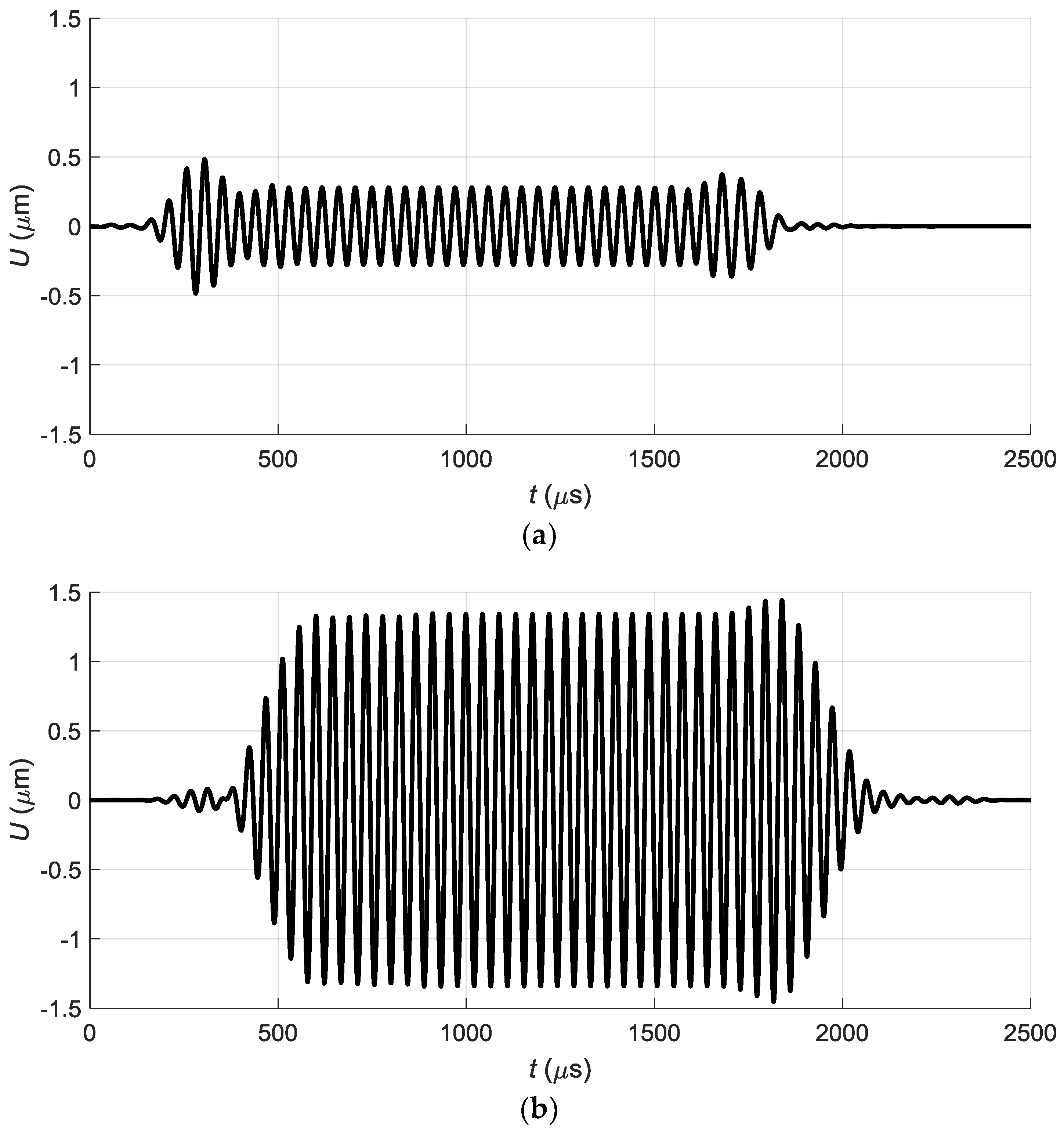Sensors 18 02636 g012