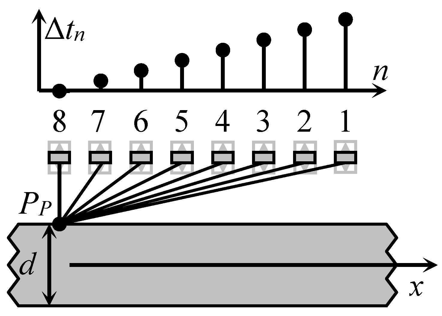 Sensors 18 02636 g013