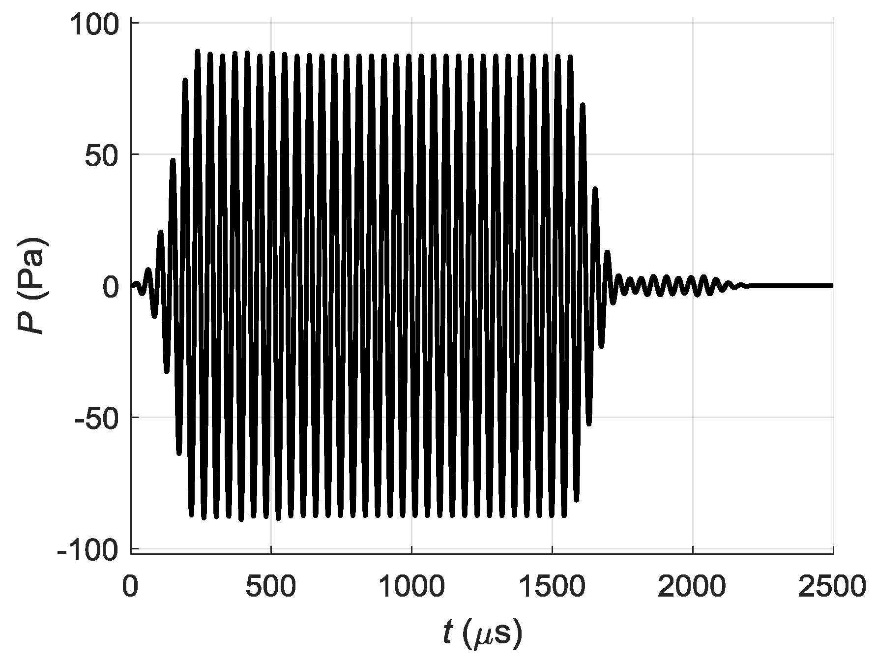 Sensors 18 02636 g015