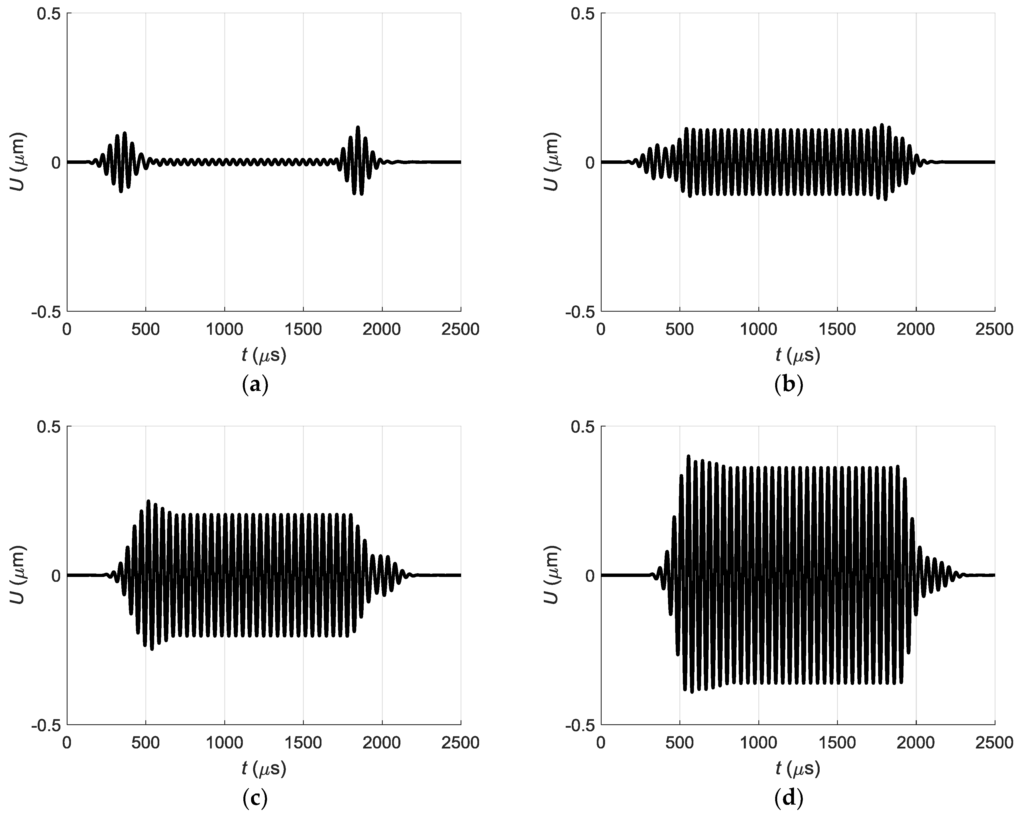 Sensors 18 02636 g016a