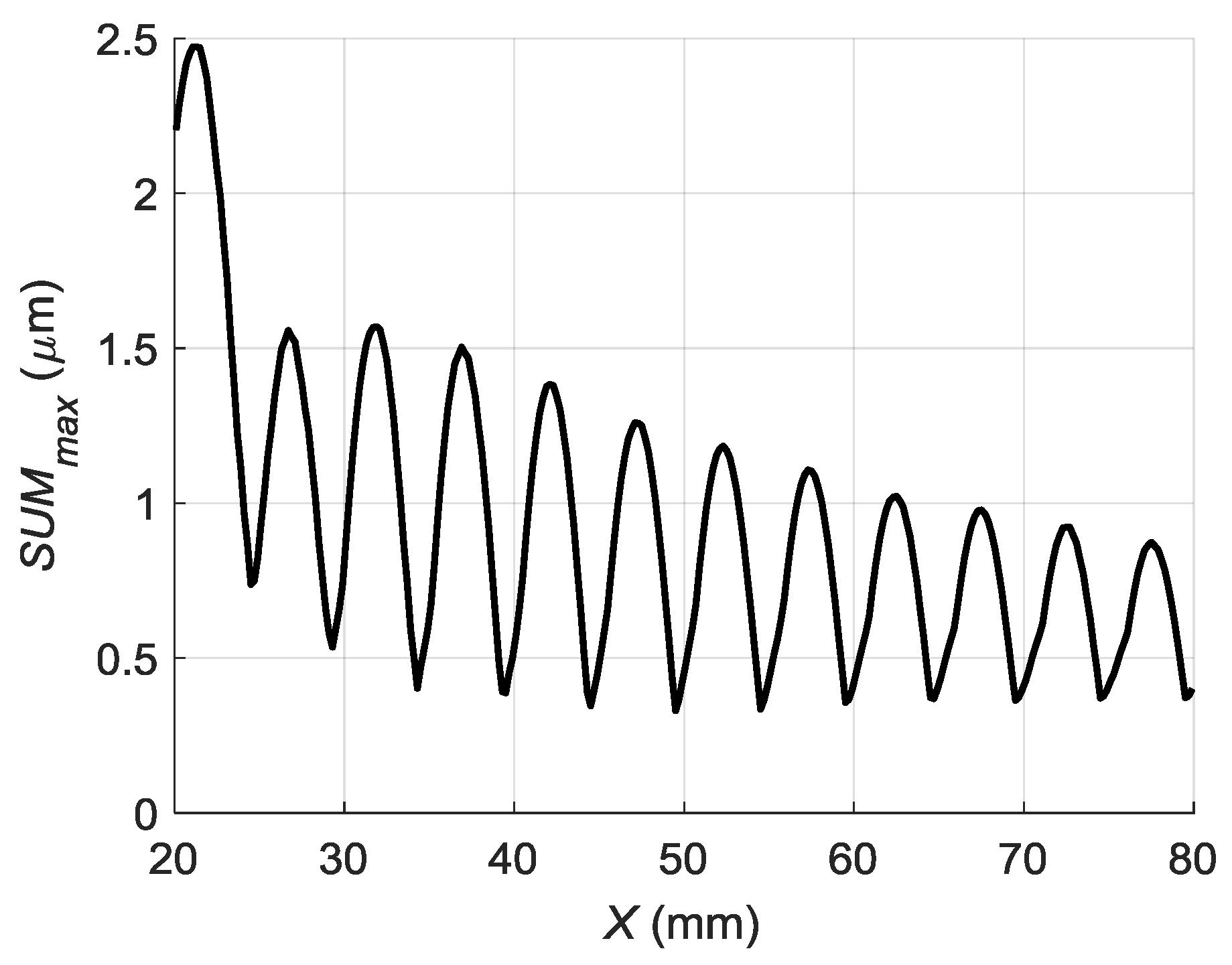 Sensors 18 02636 g018