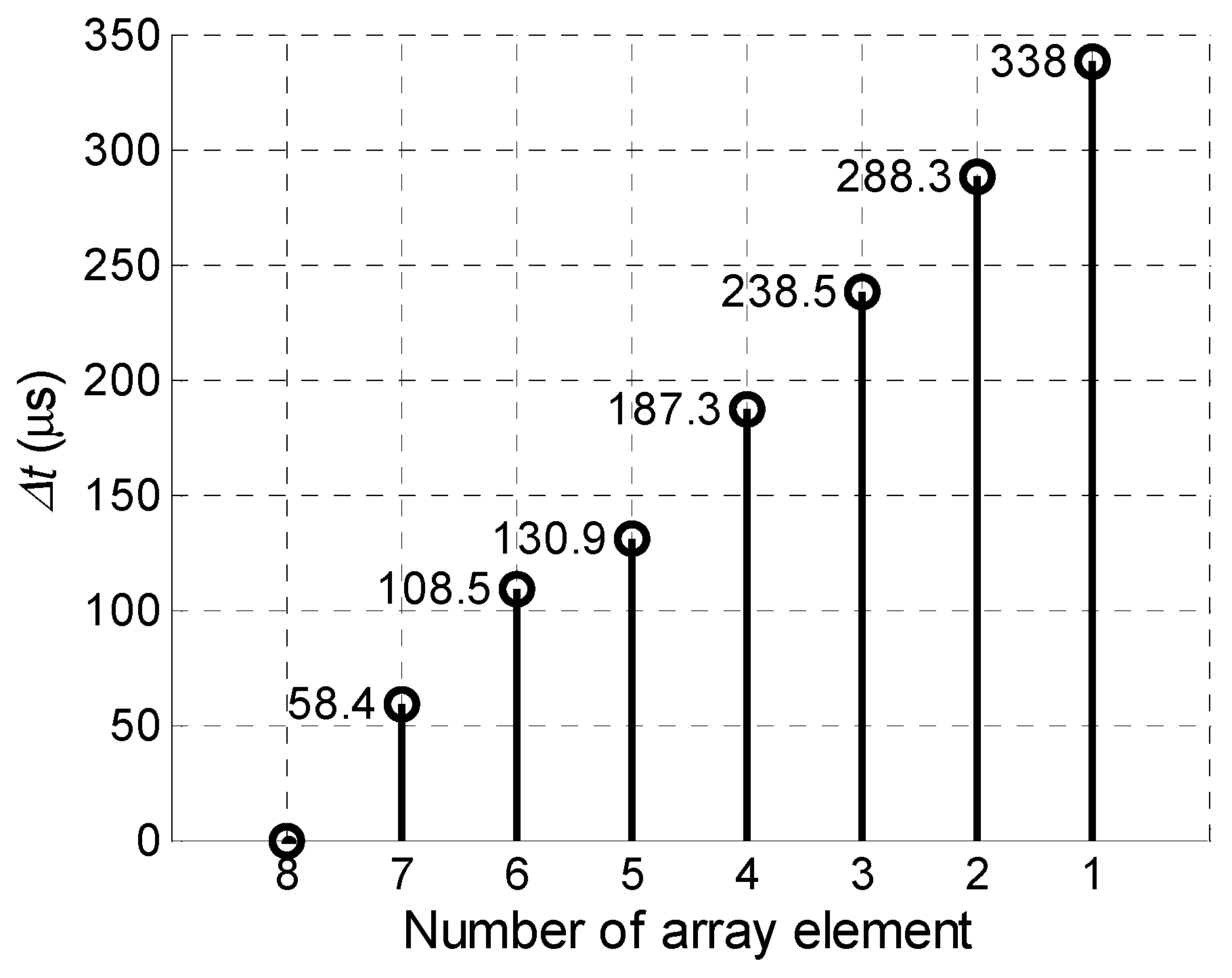Sensors 18 02636 g019