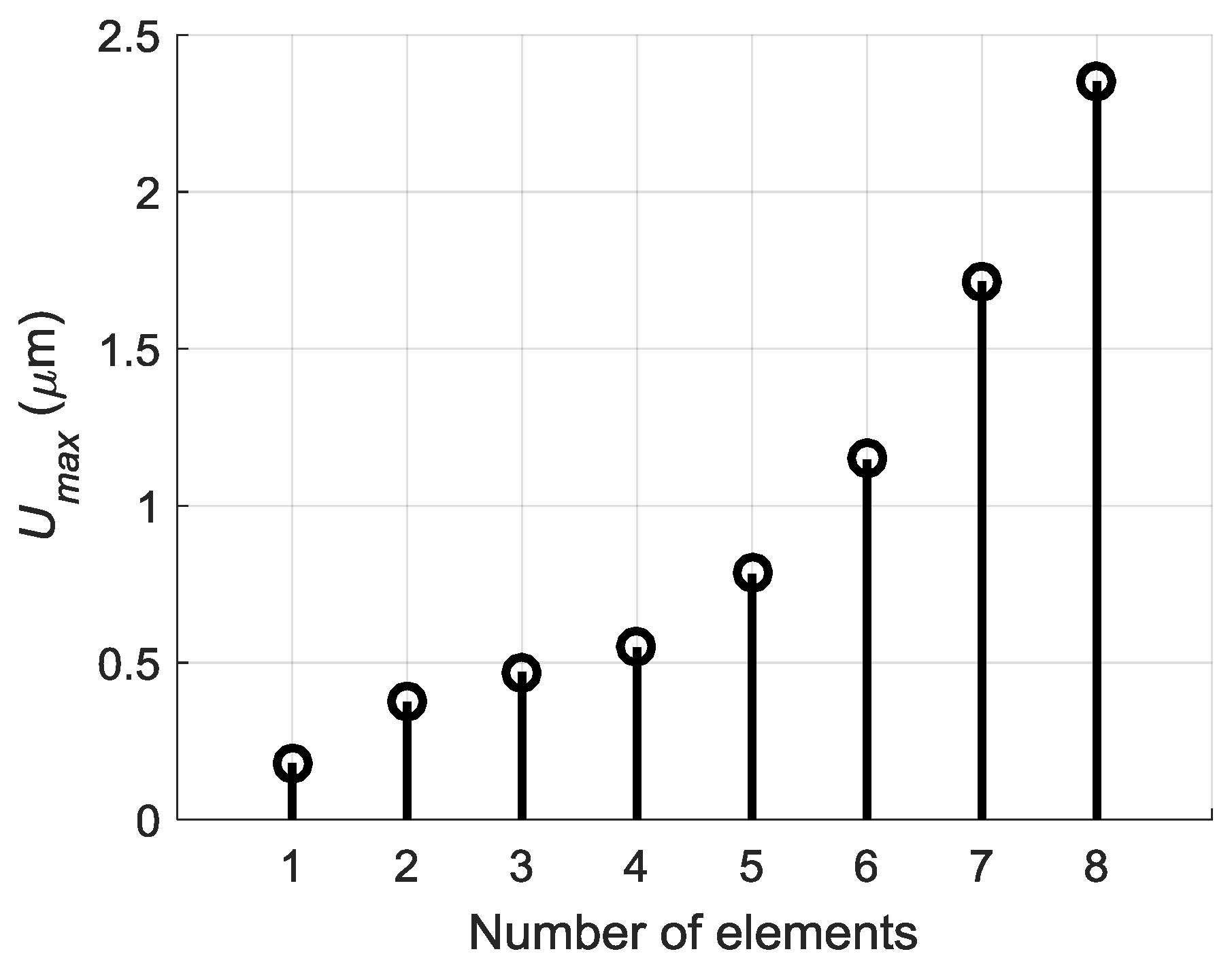 Sensors 18 02636 g020
