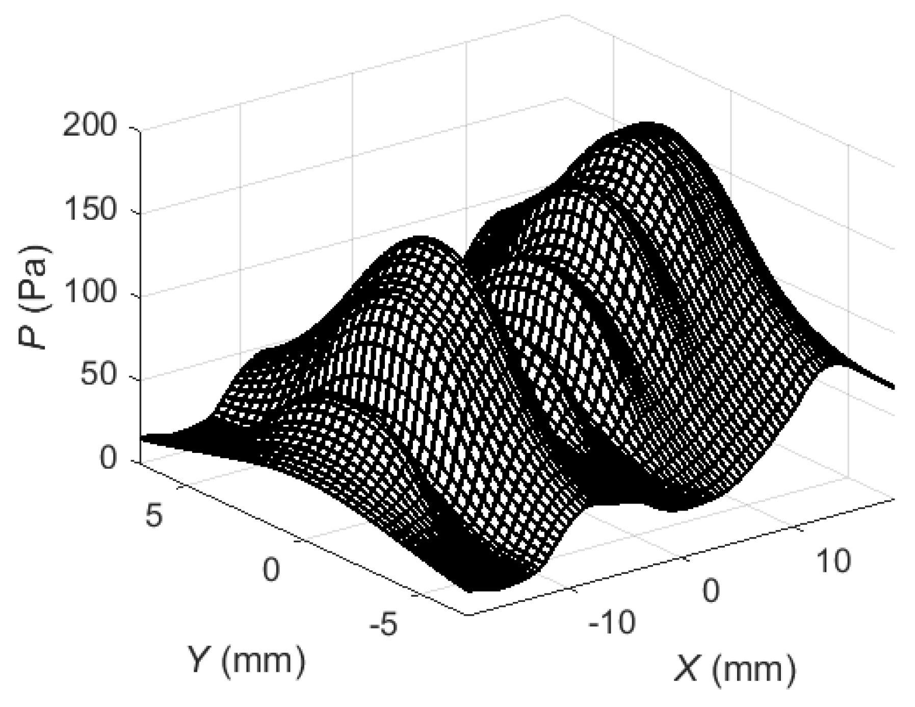 Sensors 18 02636 g021