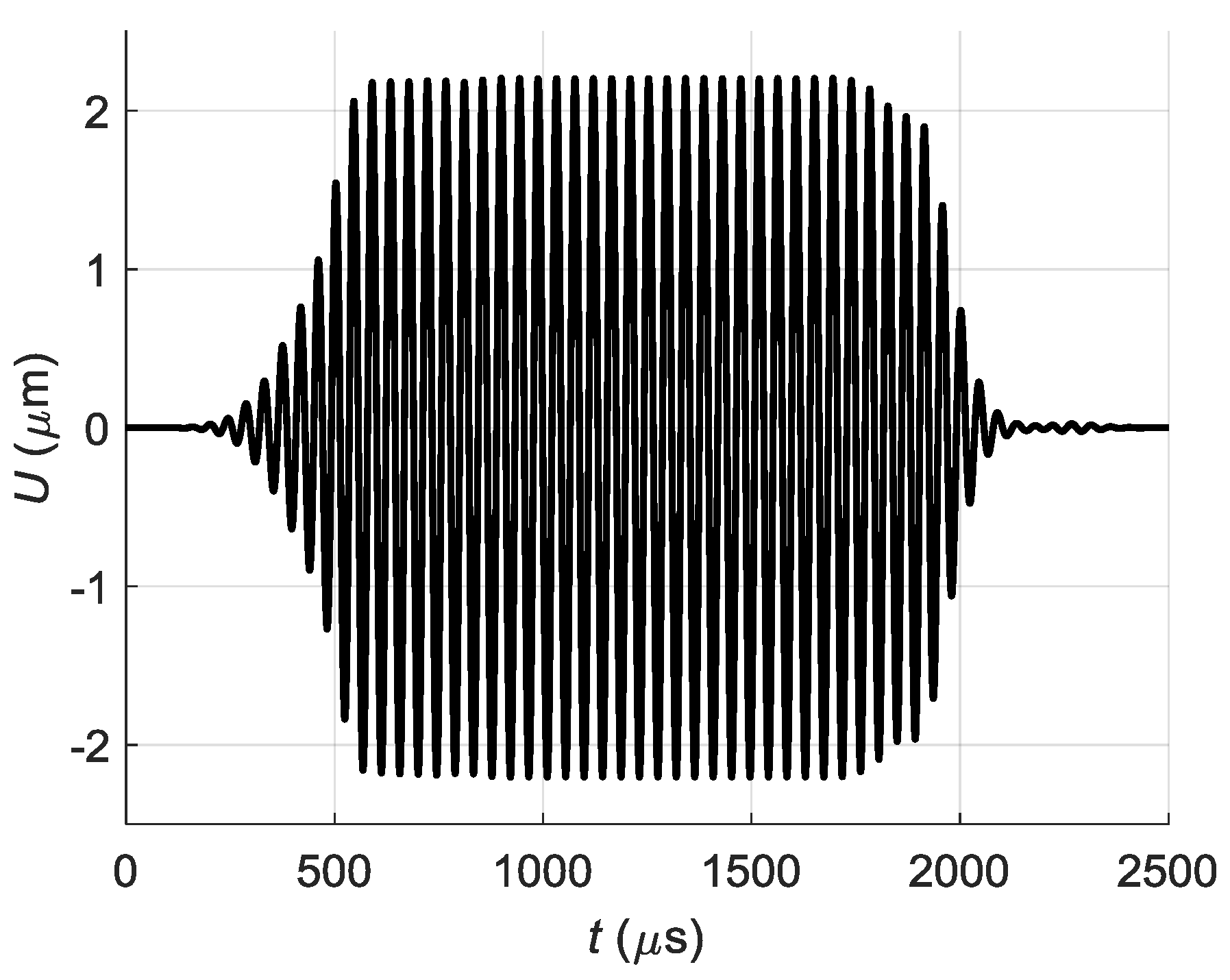 Sensors 18 02636 g022