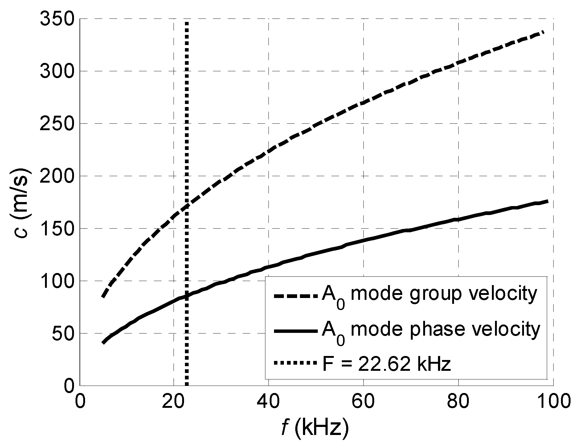 Sensors 18 02636 g024