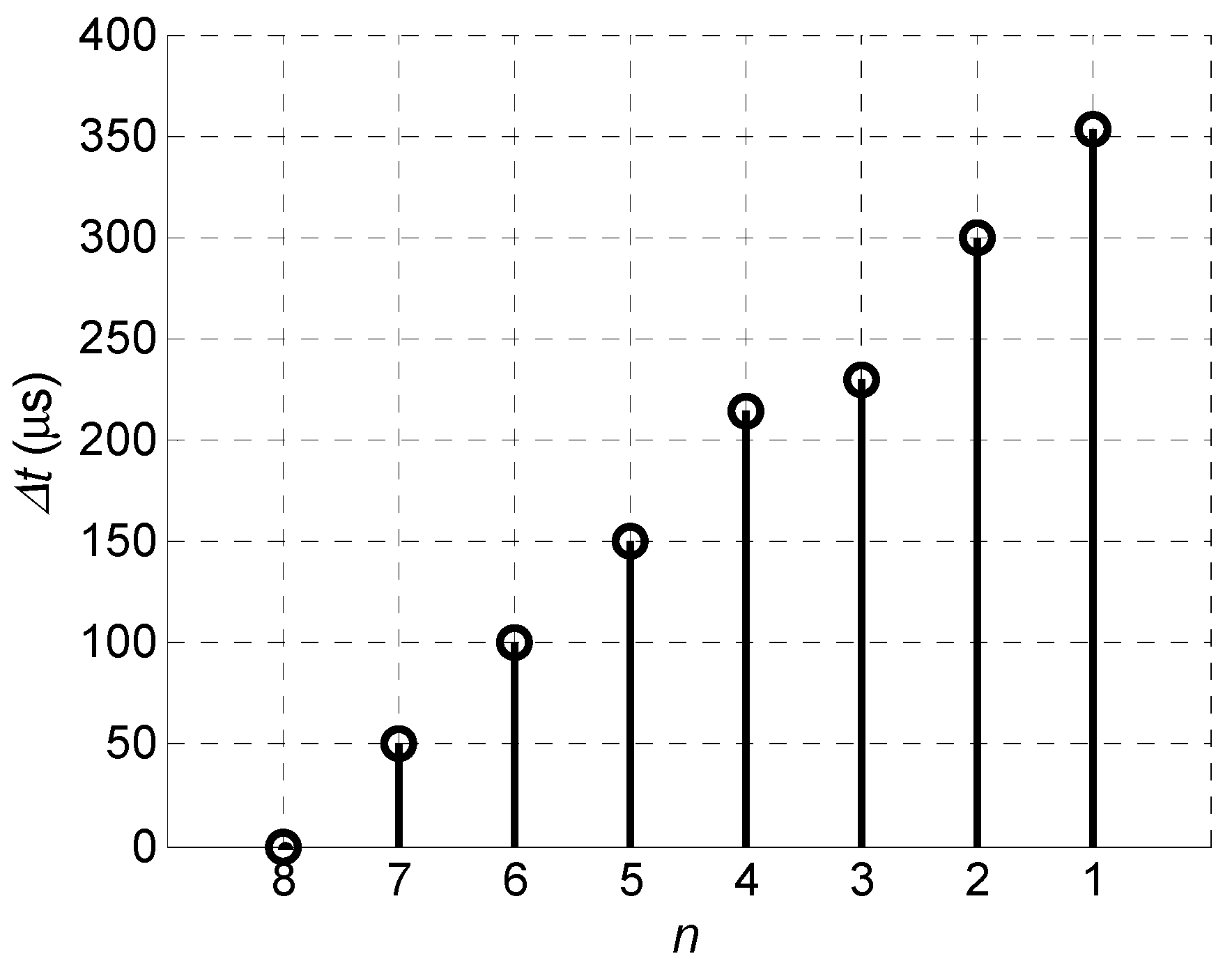 Sensors 18 02636 g028