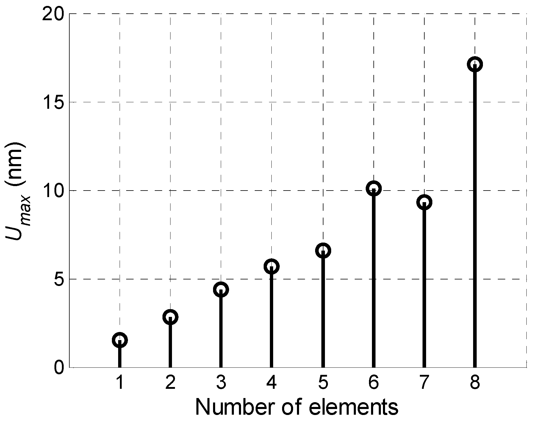 Sensors 18 02636 g030