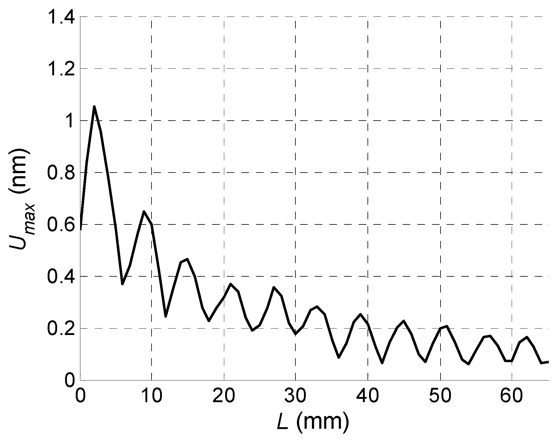 Sensors 18 02636 g032