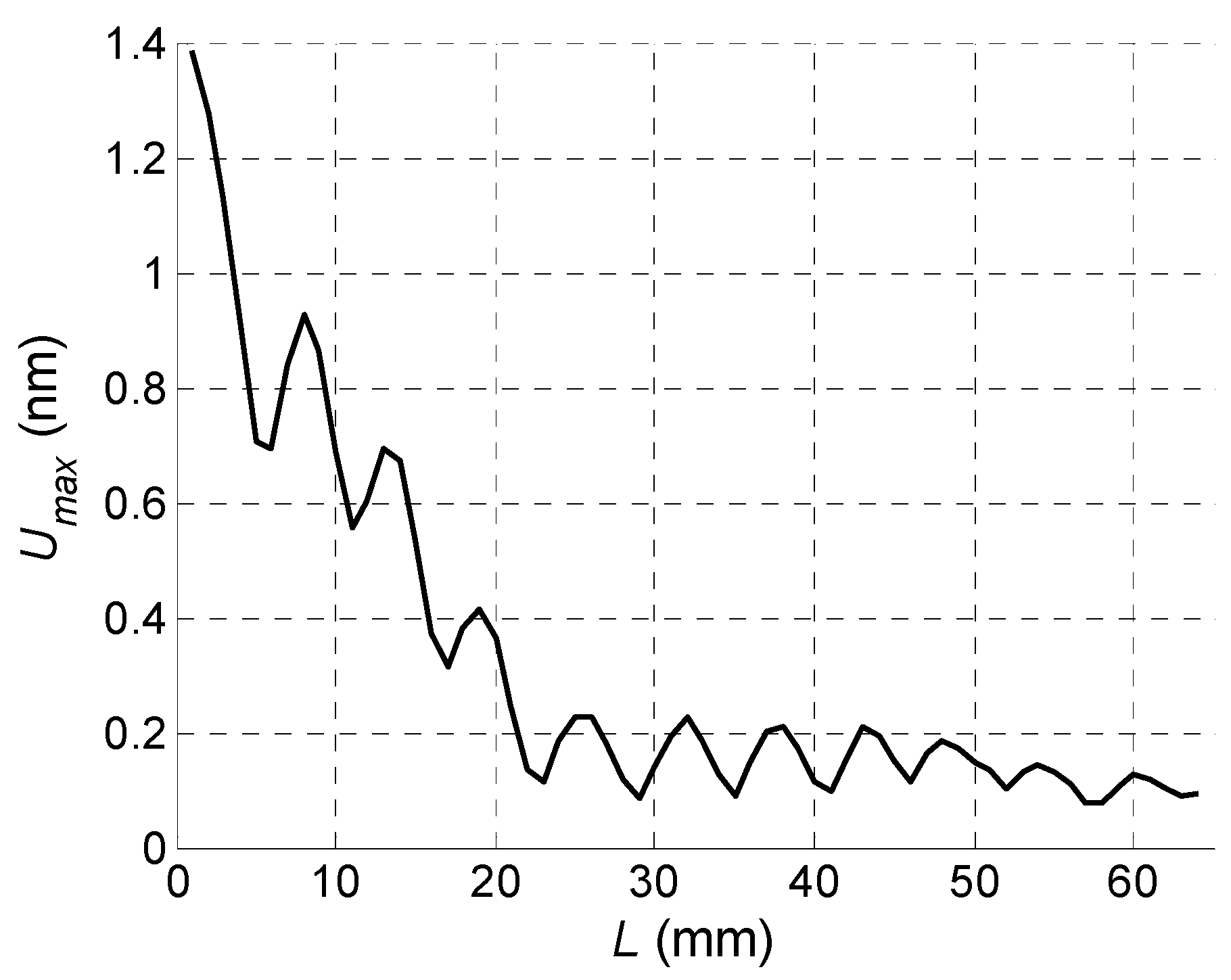 Sensors 18 02636 g034