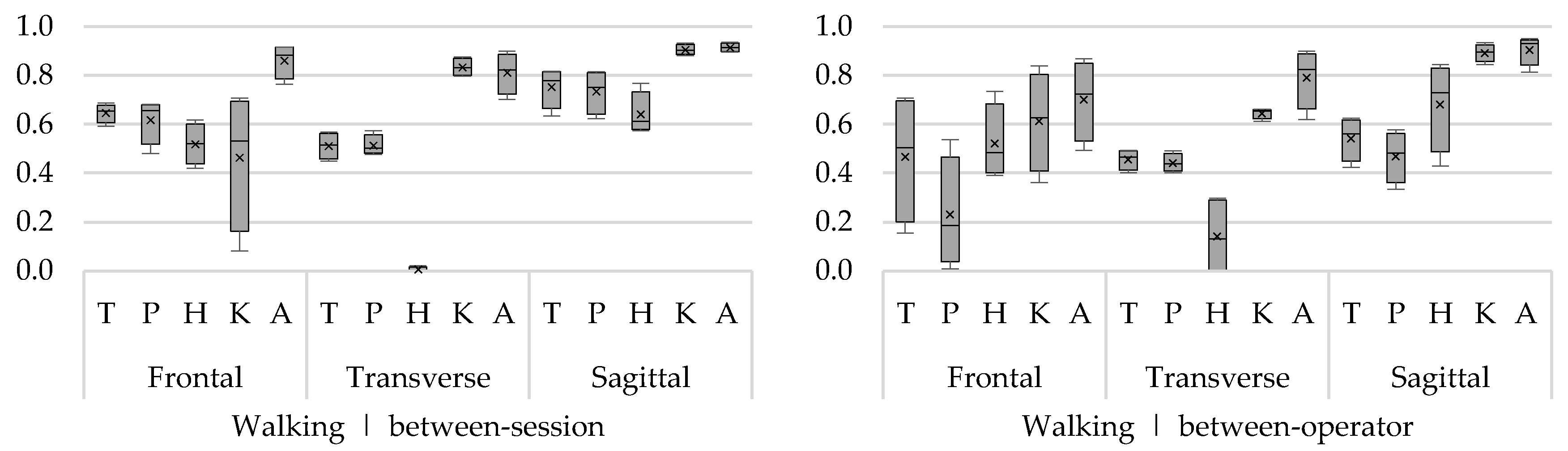 Sensors 18 02638 g003