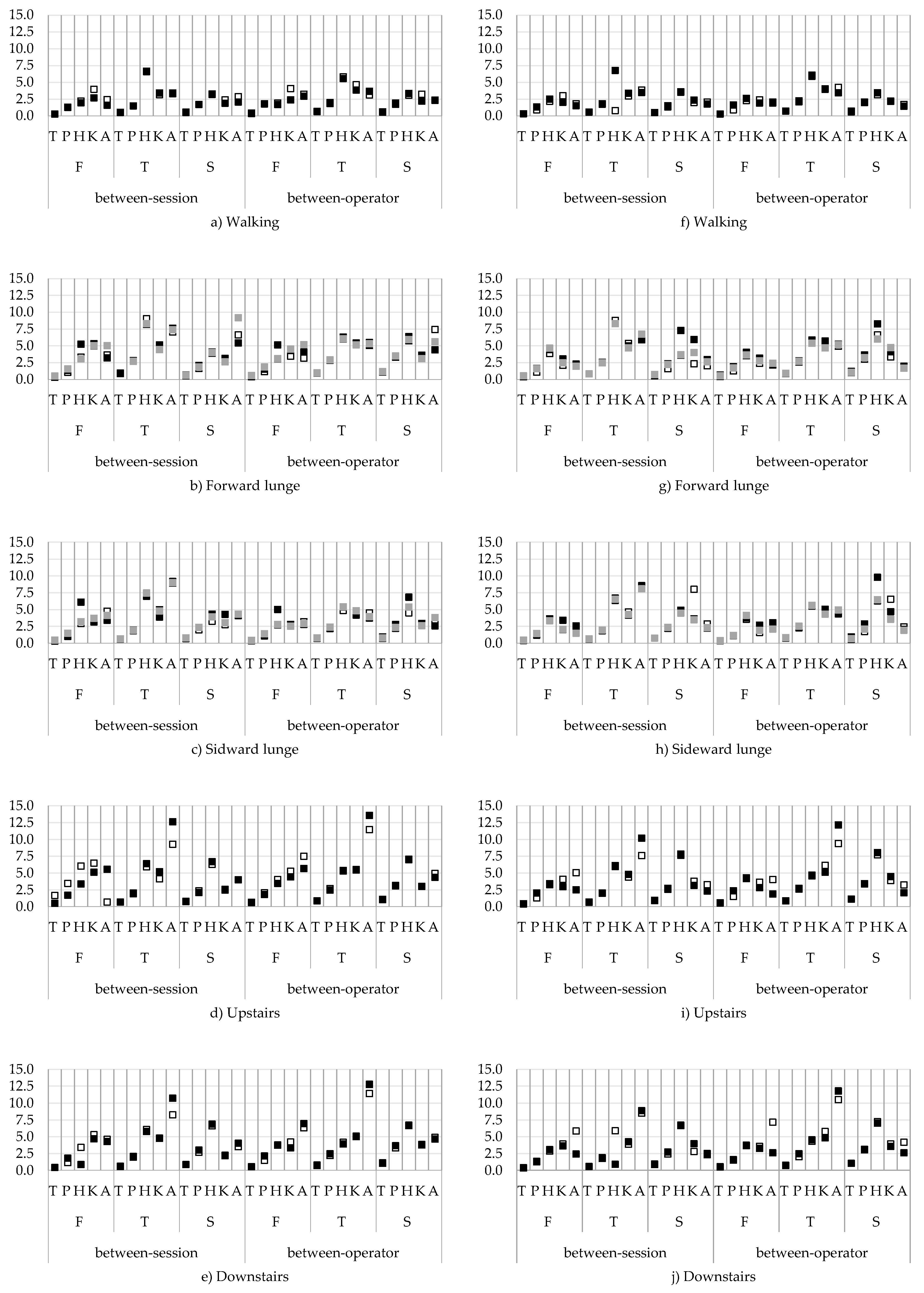 Sensors 18 02638 g008