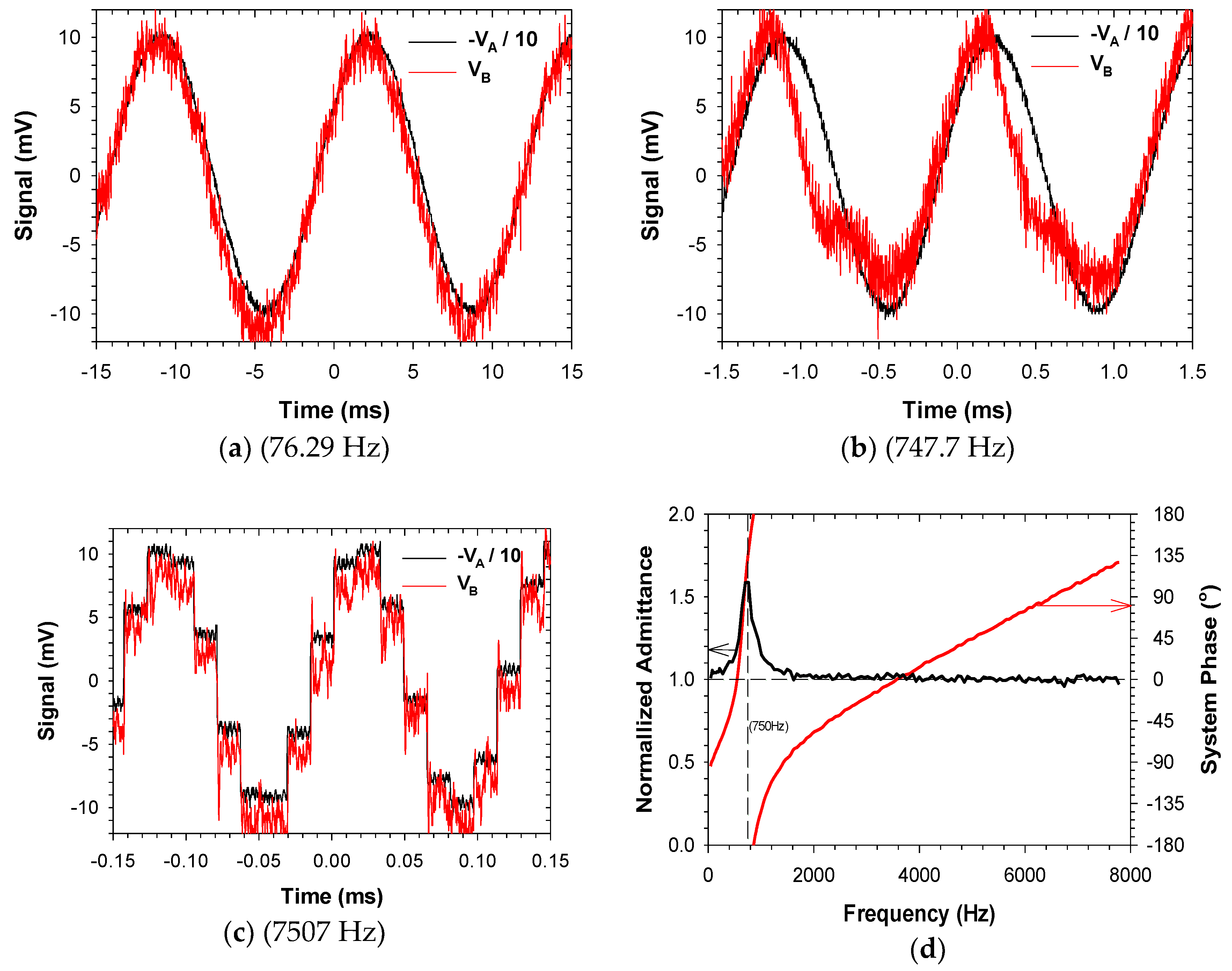 Sensors 18 02647 g007