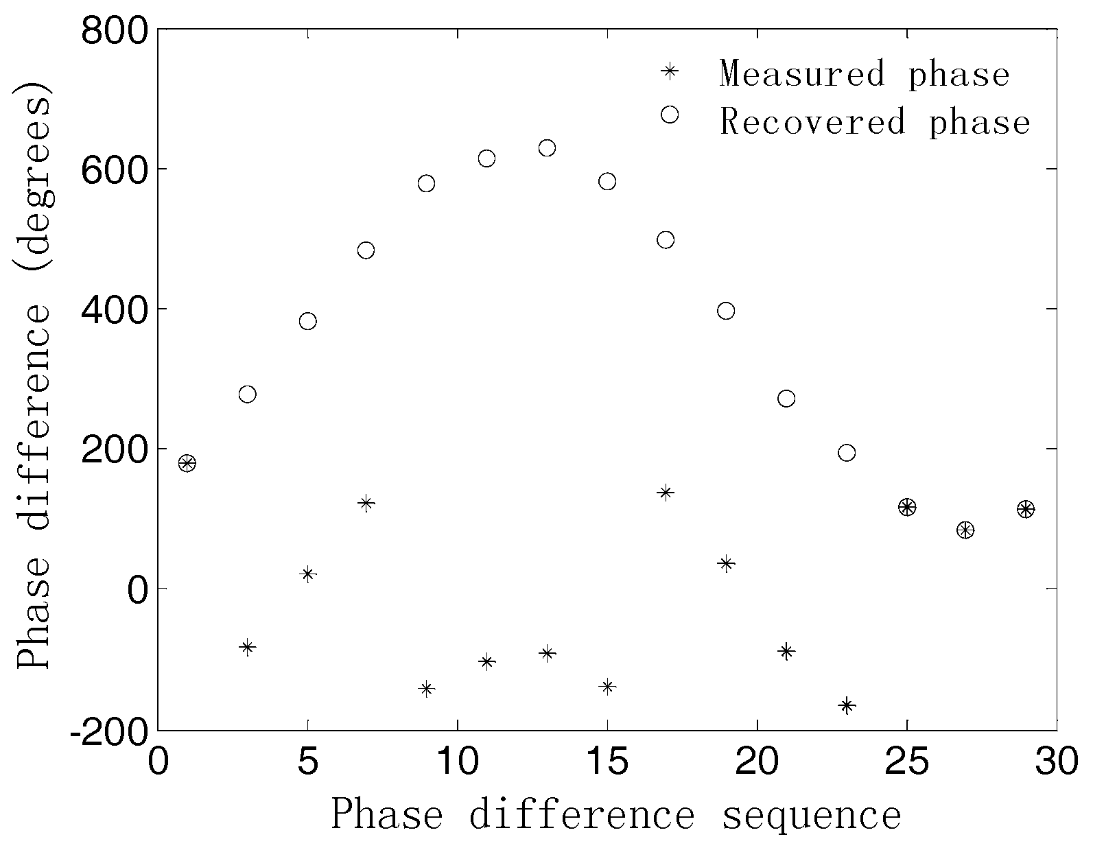 Sensors 18 02650 g005