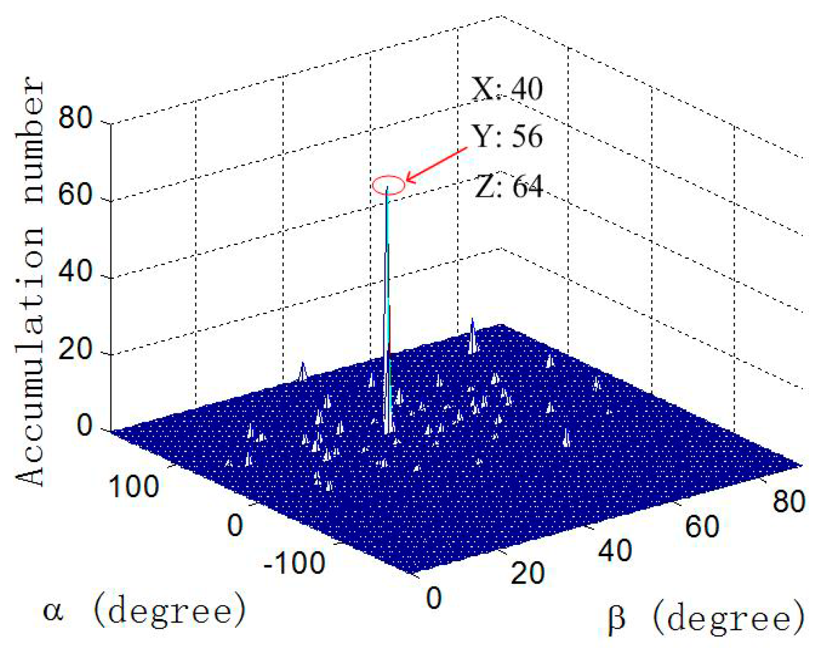Sensors 18 02650 g007
