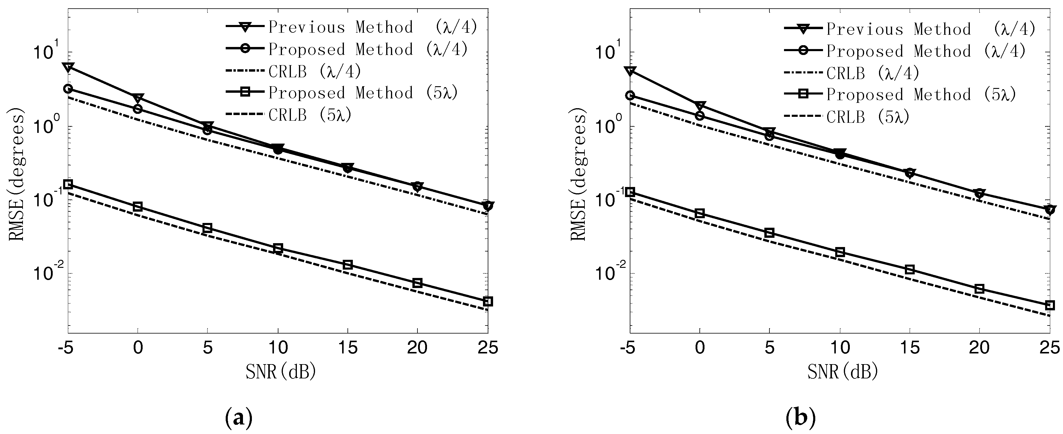 Sensors 18 02650 g008