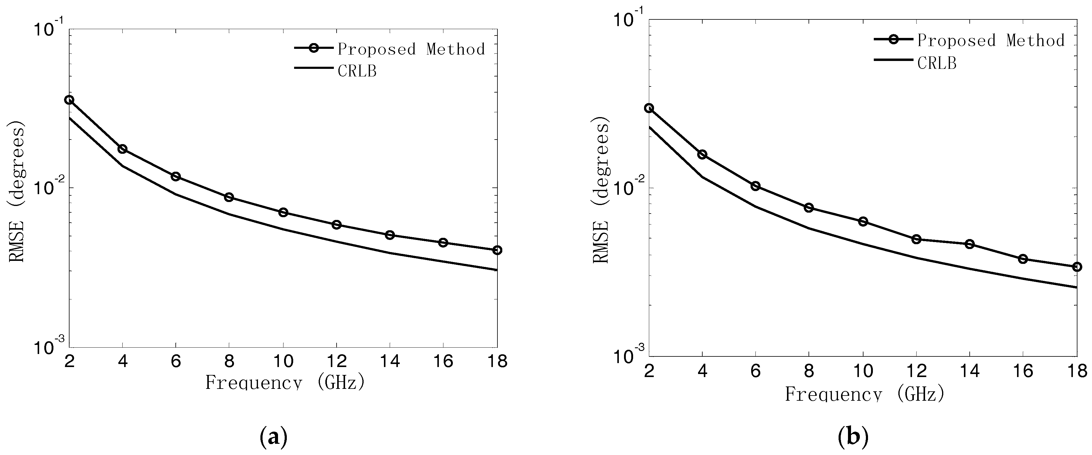 Sensors 18 02650 g010