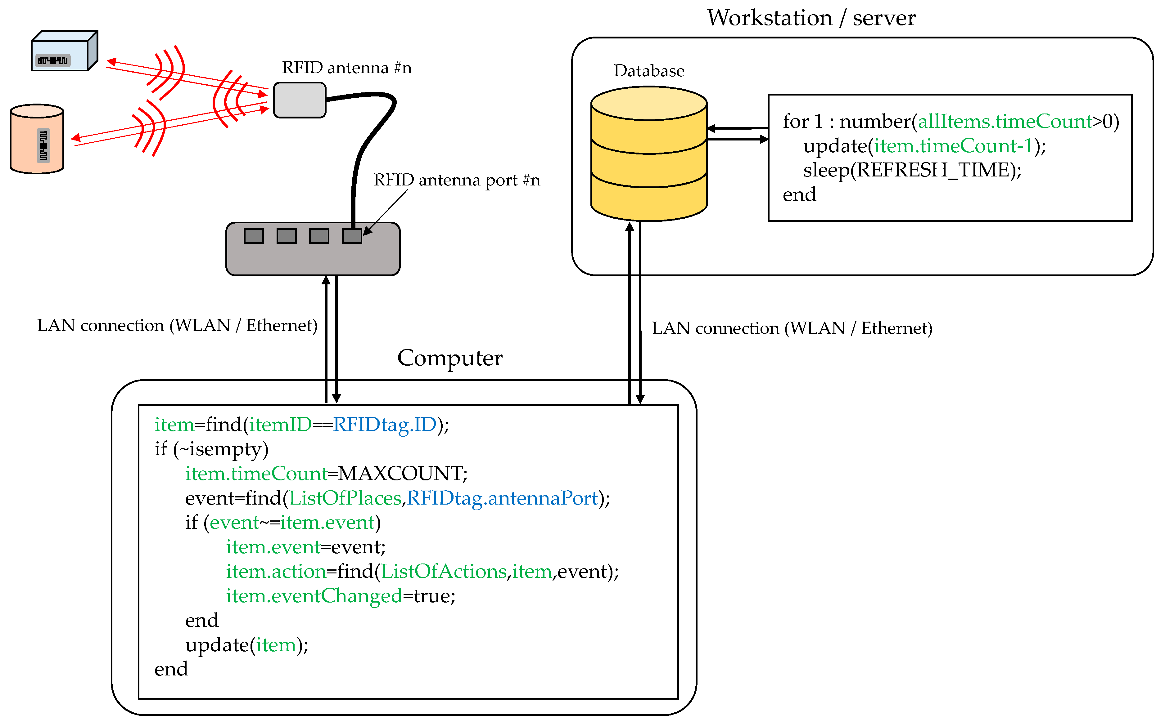 Sensors 18 02663 g004