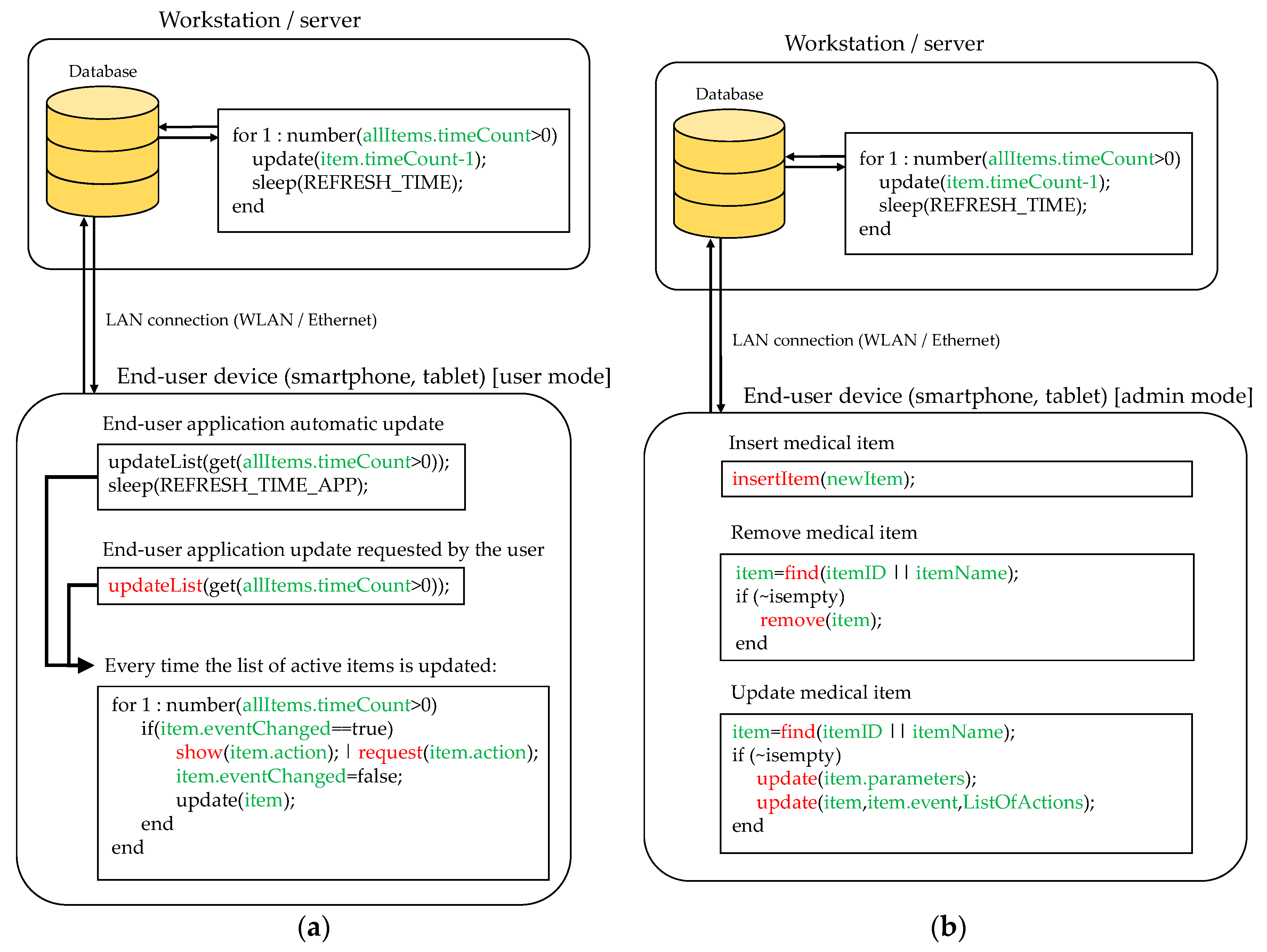 Sensors 18 02663 g005