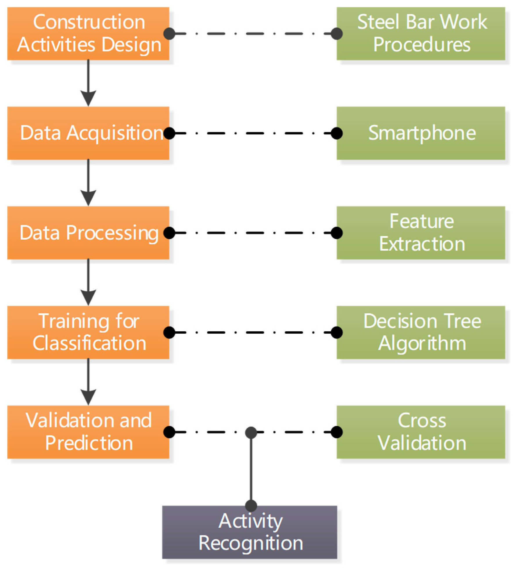 Sensors 18 02667 g001