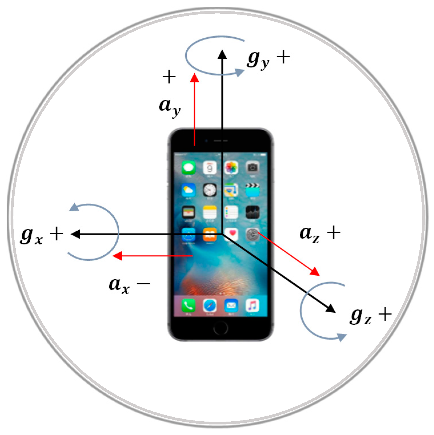 Sensors 18 02667 g003