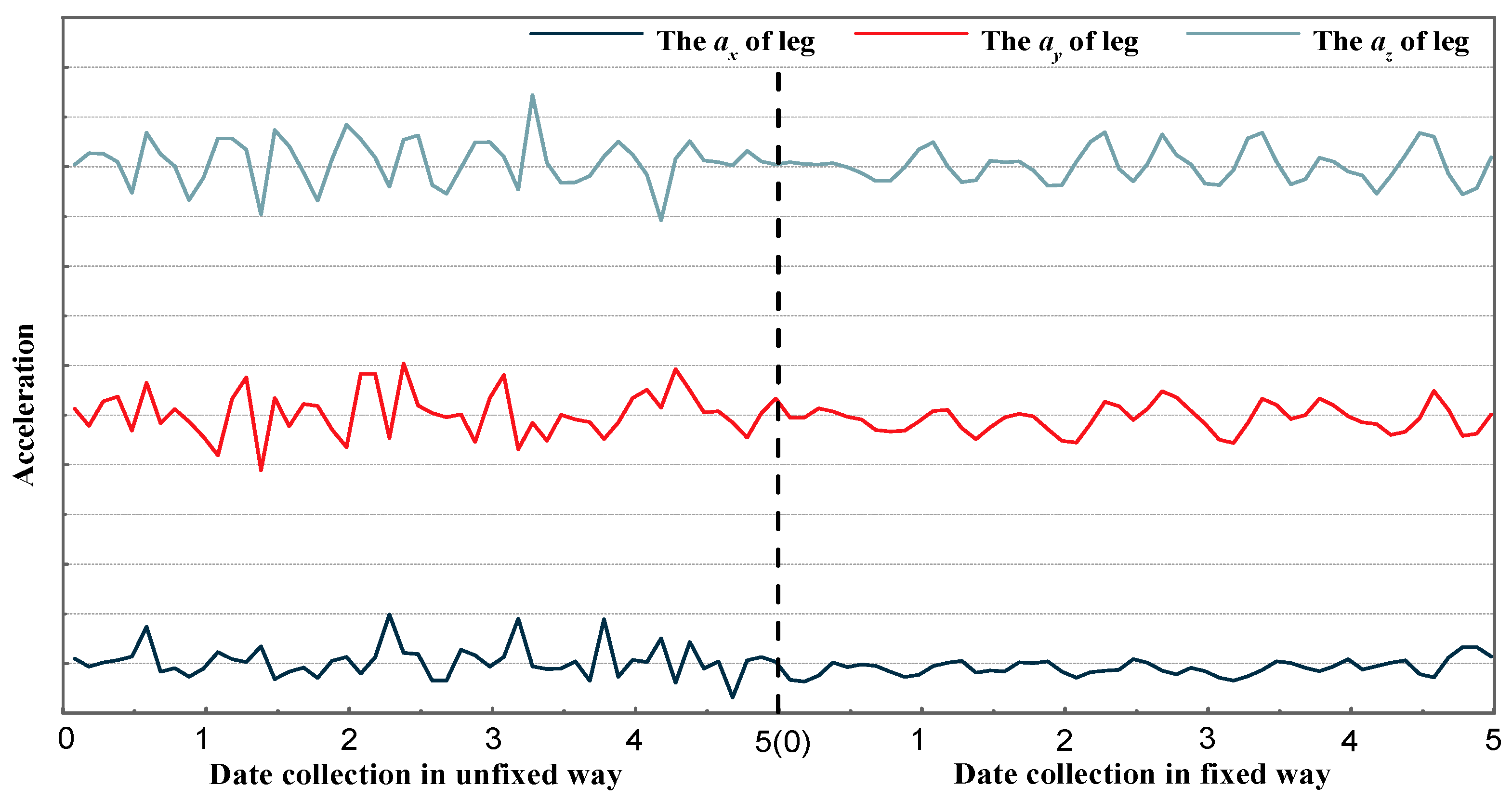 Sensors 18 02667 g004