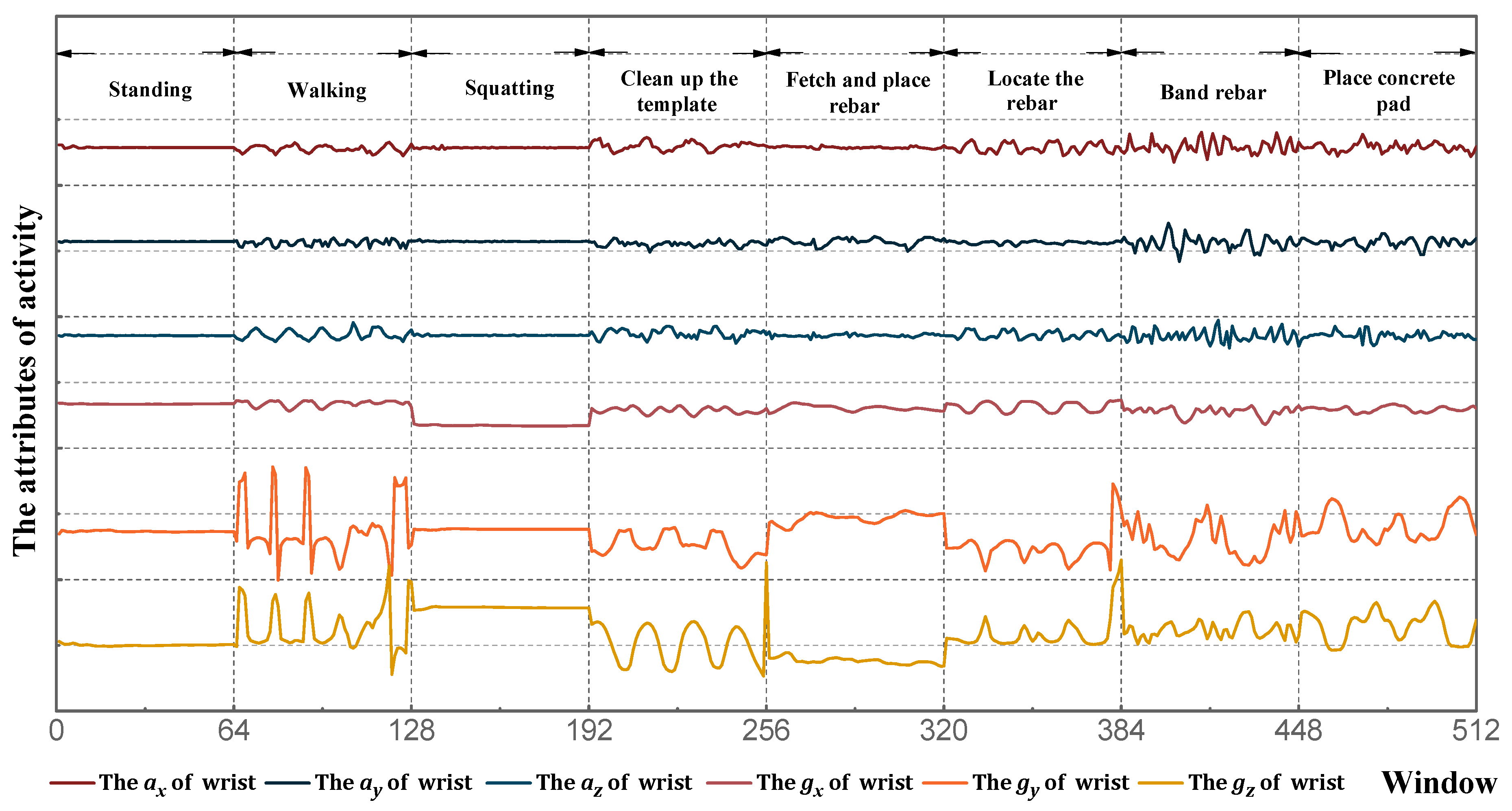 Sensors 18 02667 g006