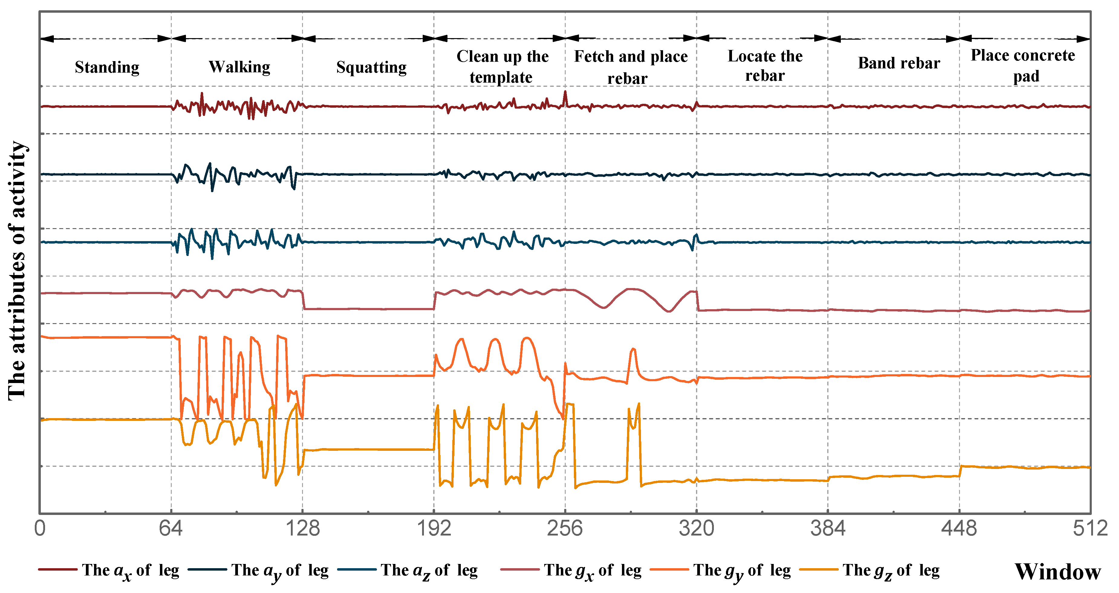 Sensors 18 02667 g007
