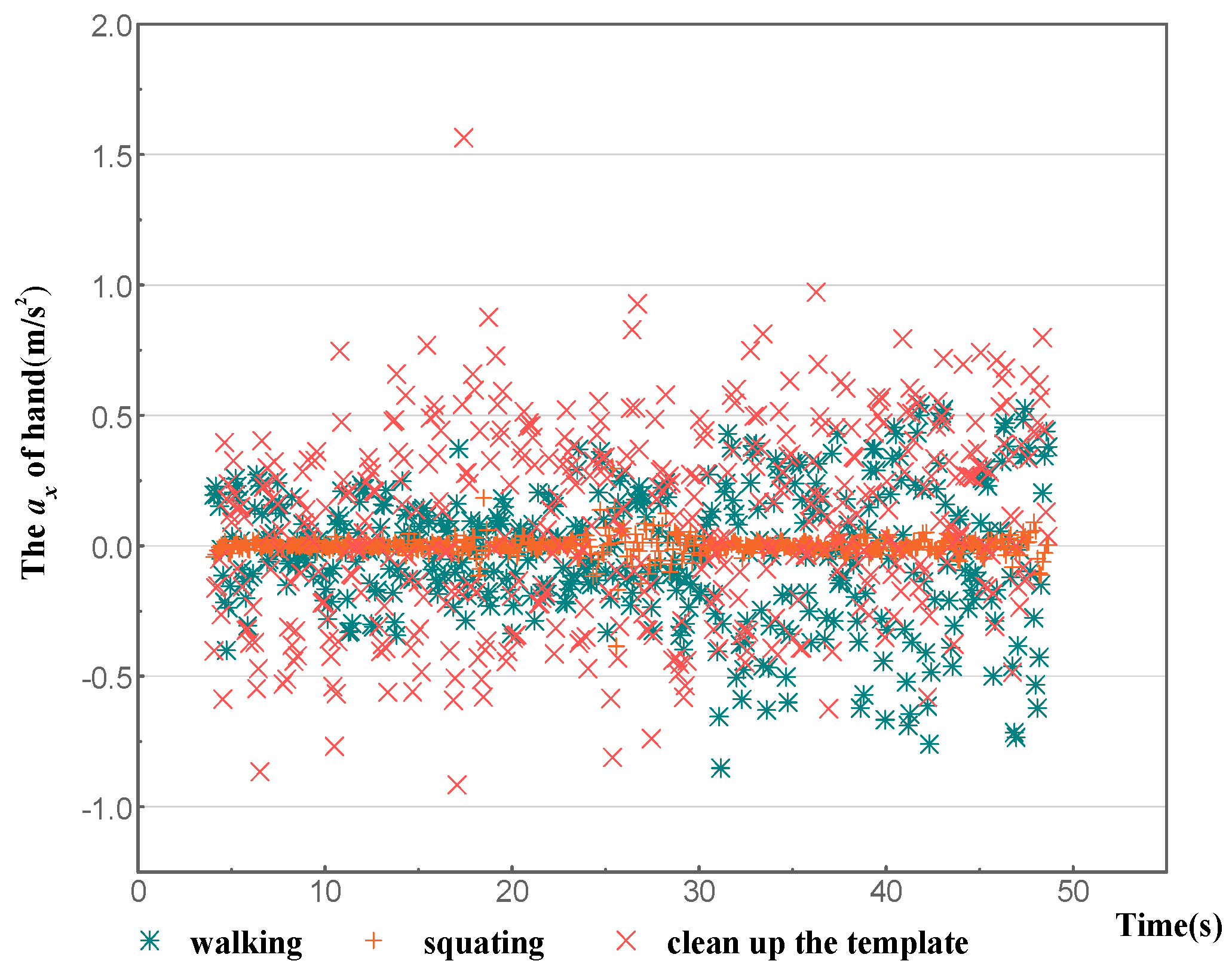 Sensors 18 02667 g008