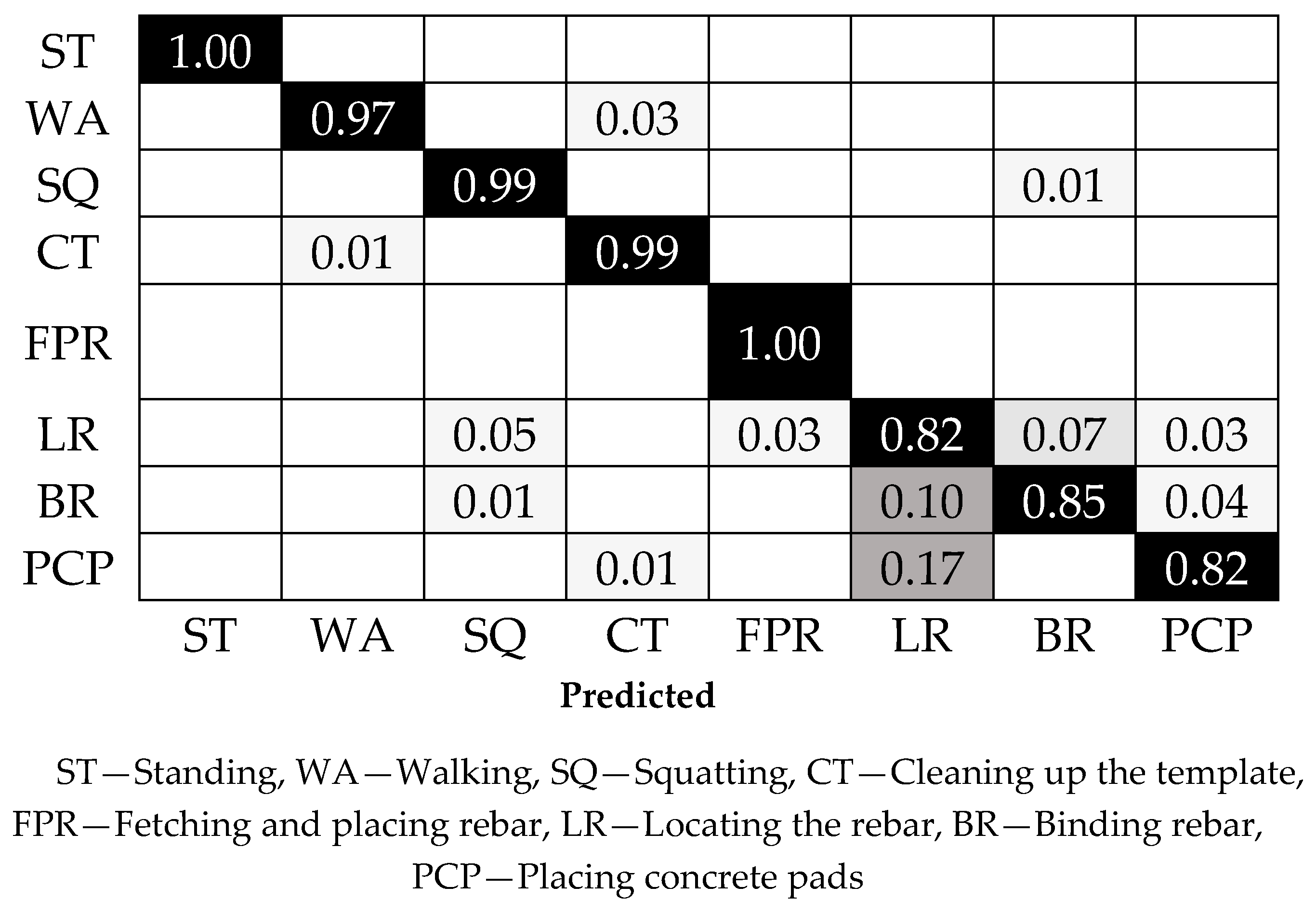 Sensors 18 02667 g010